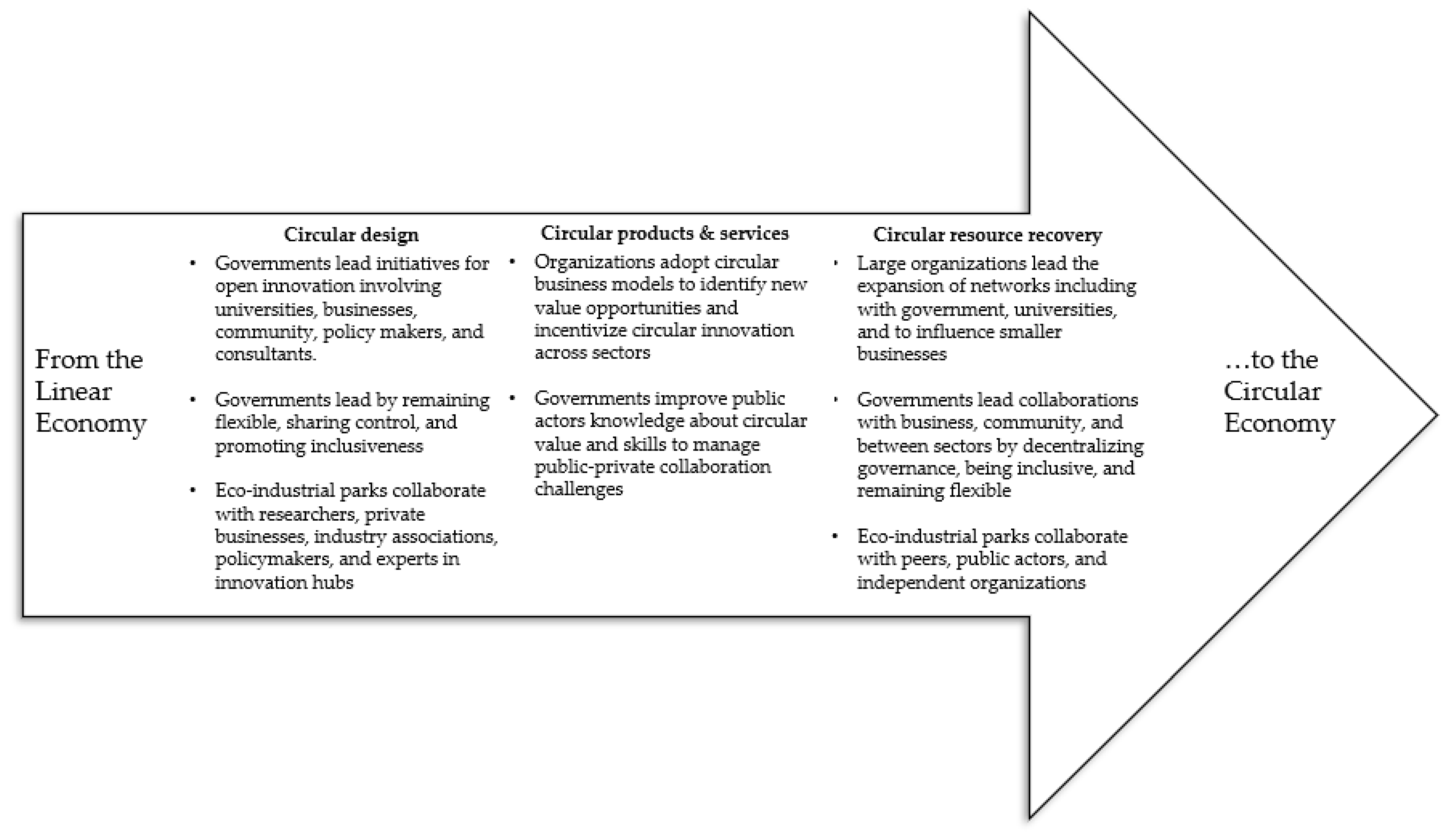 Sustainability 15 05553 g007