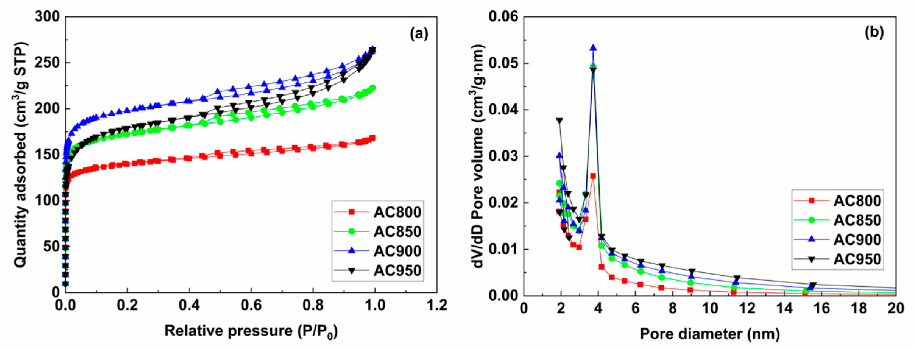 Sustainability 15 05566 g003