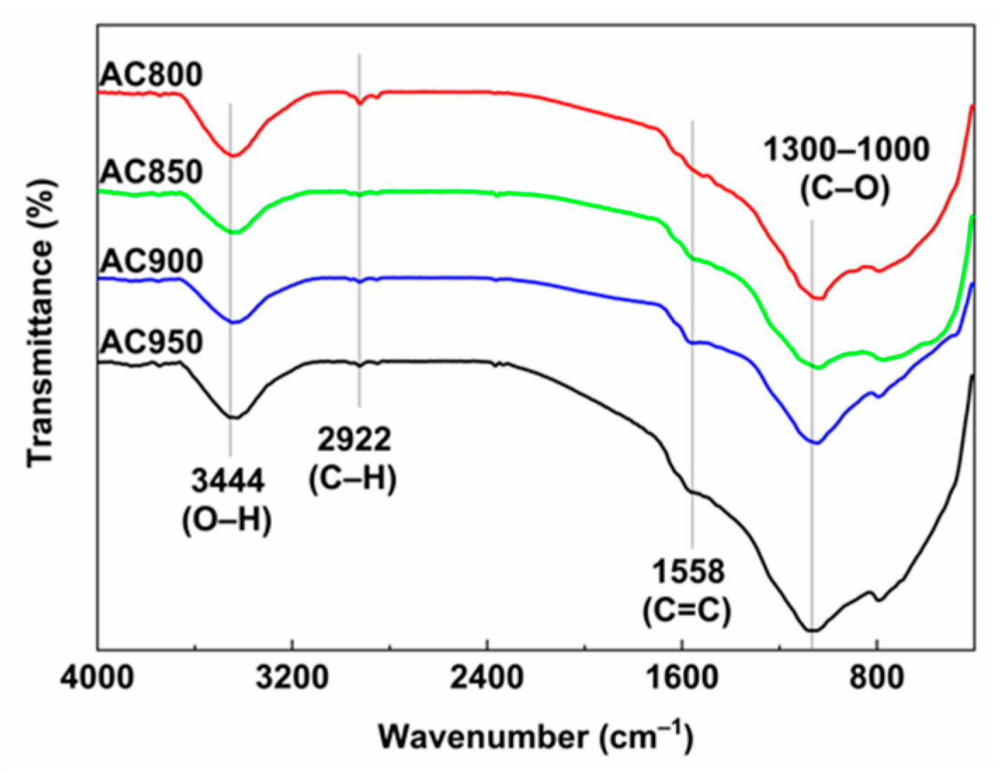 Sustainability 15 05566 g004