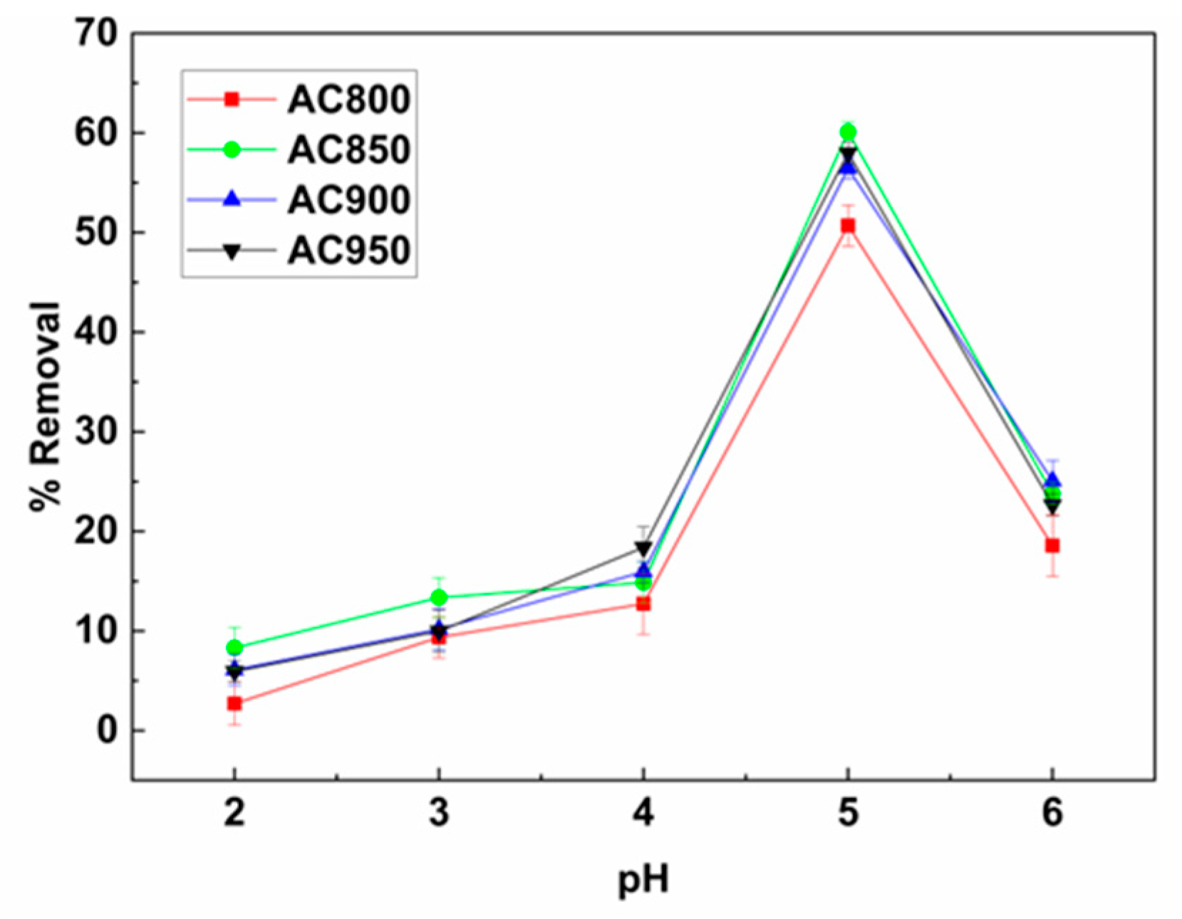 Sustainability 15 05566 g005