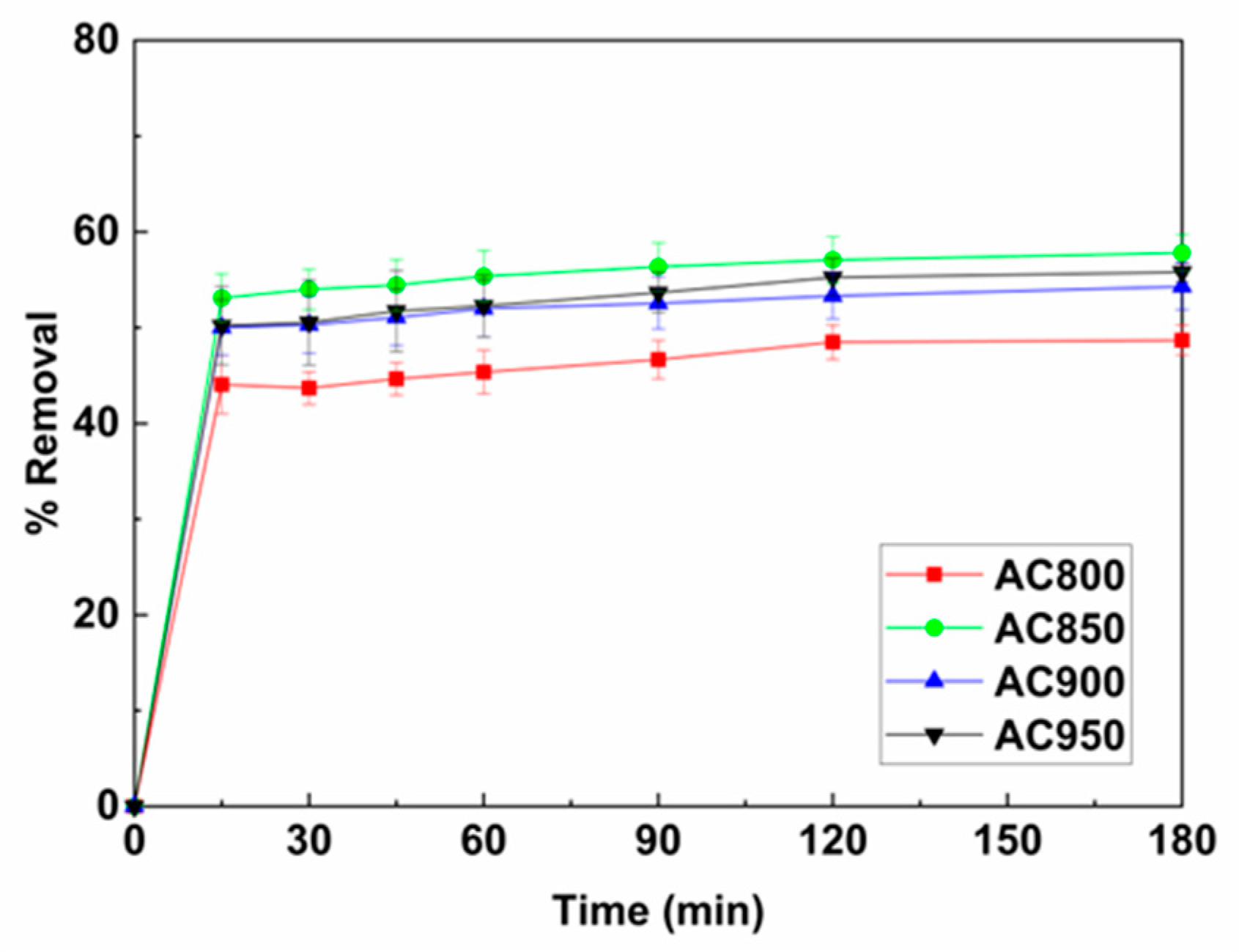 Sustainability 15 05566 g006
