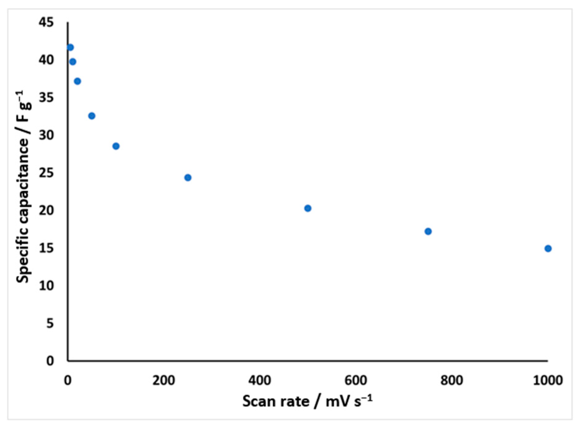 Sustainability 15 05566 g010