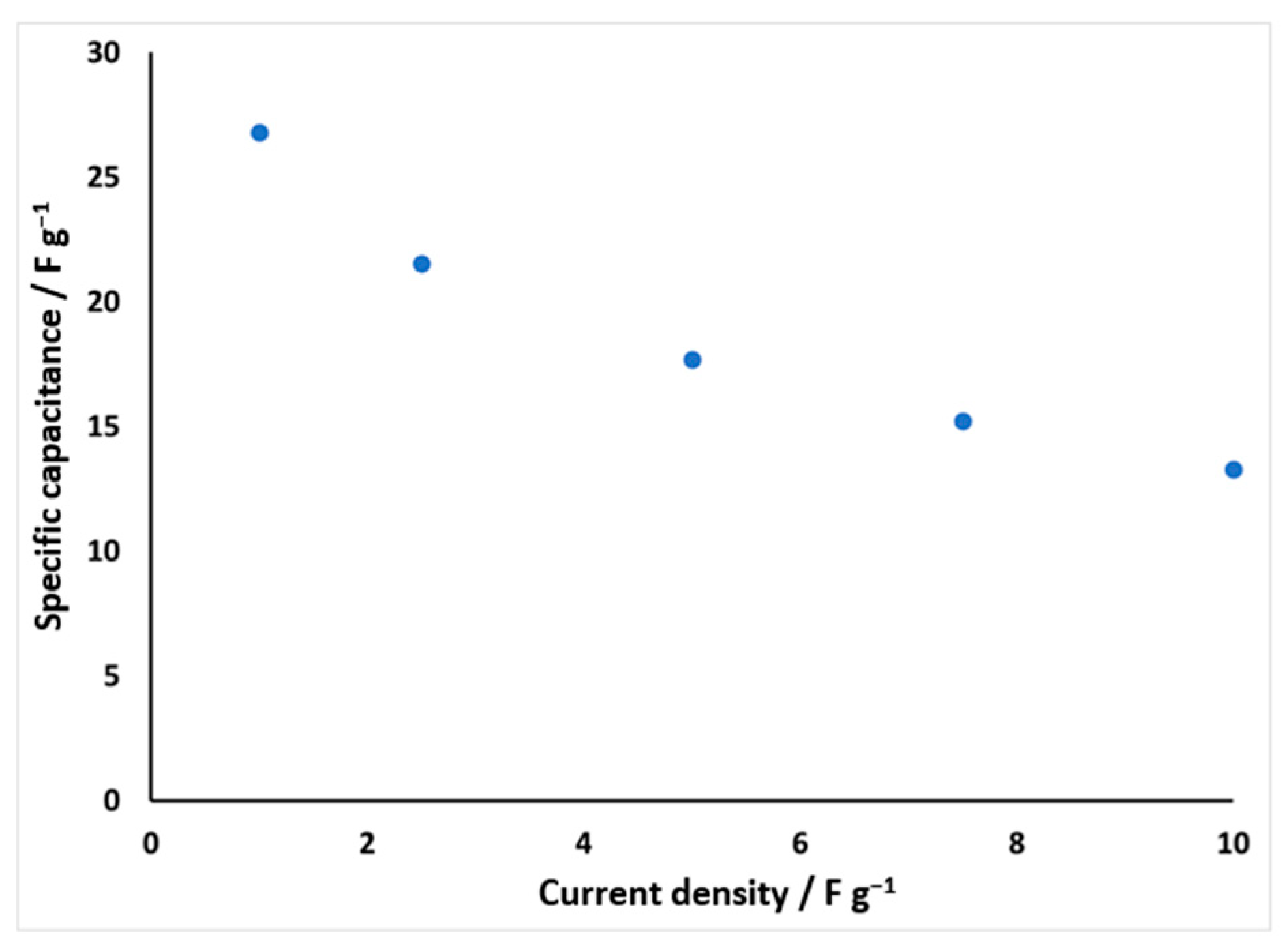 Sustainability 15 05566 g012