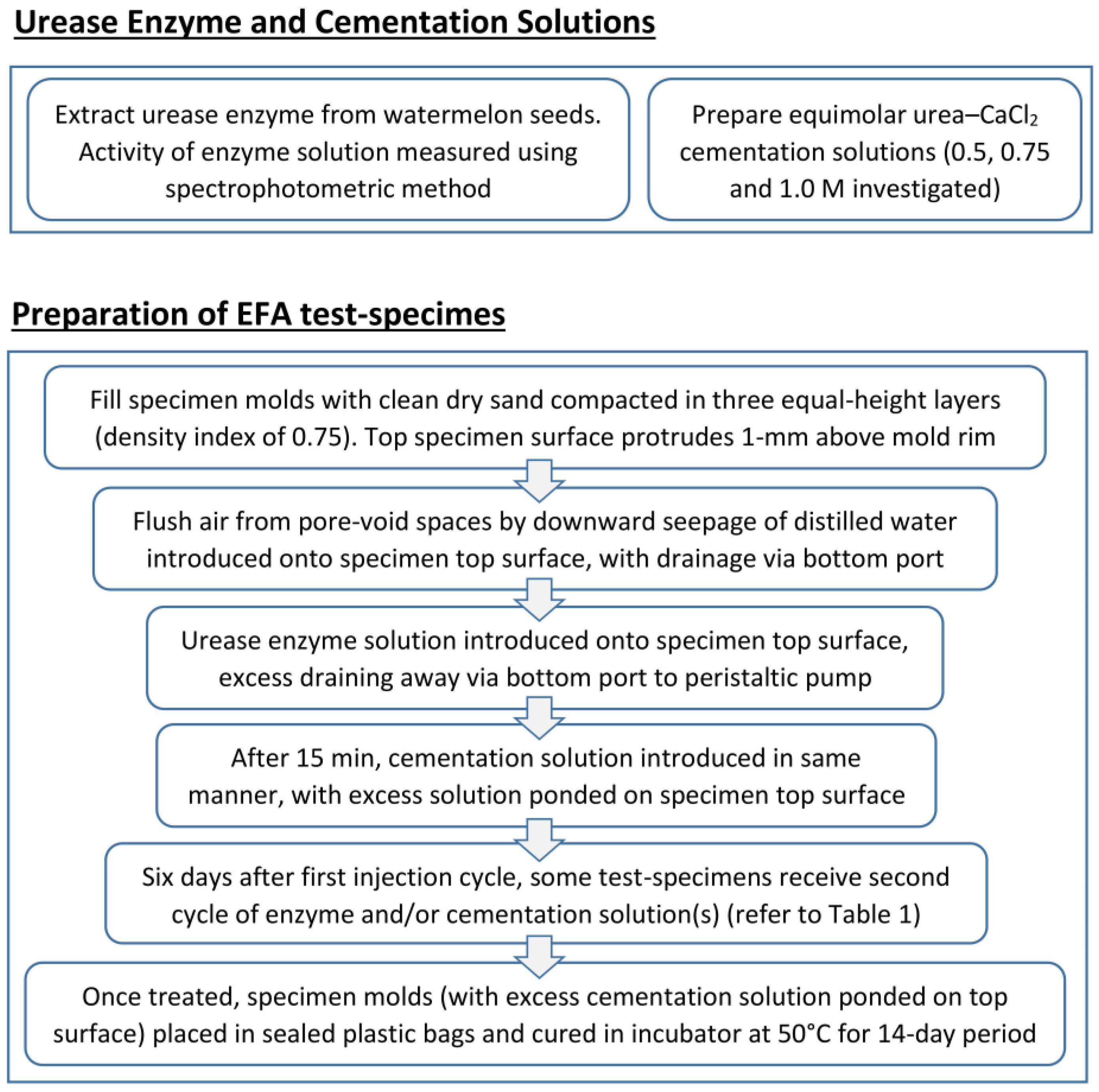 Sustainability 15 05567 g002