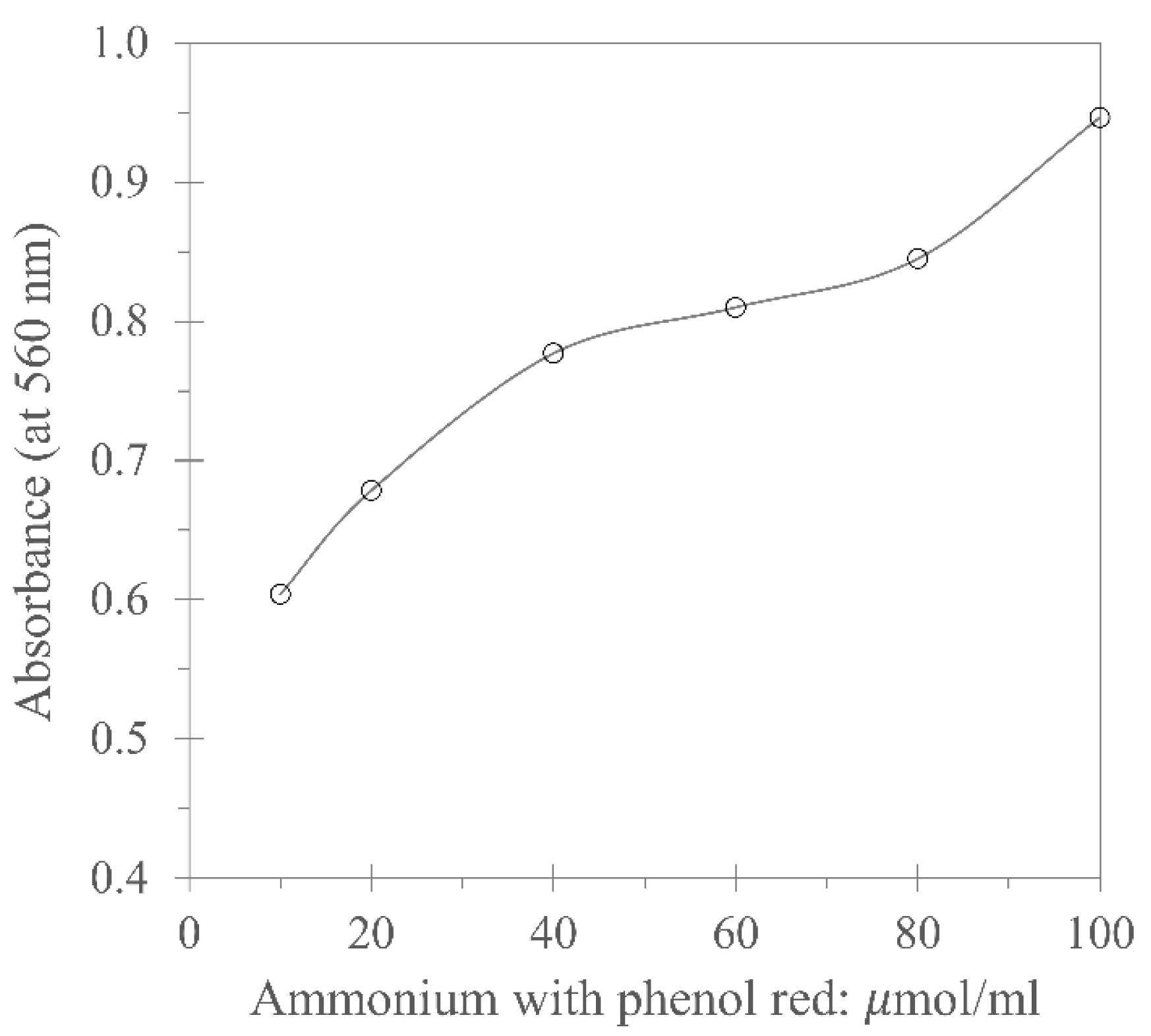Sustainability 15 05567 g003
