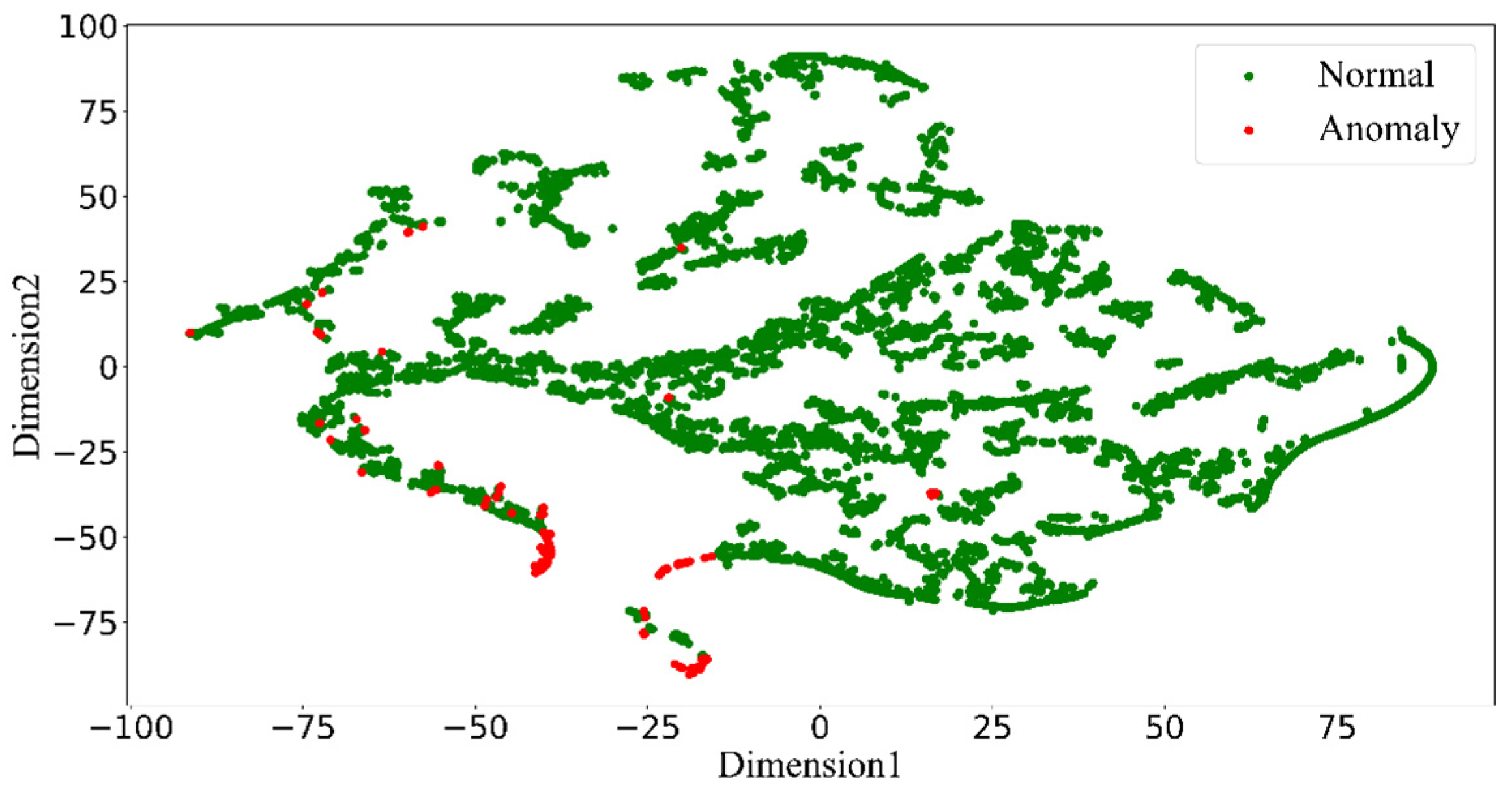 Sustainability 15 05569 g003