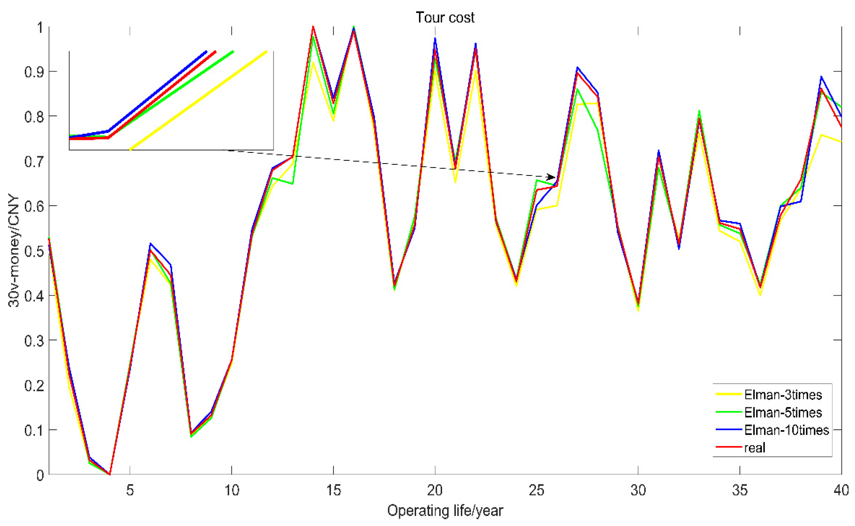 Sustainability 15 05569 g006