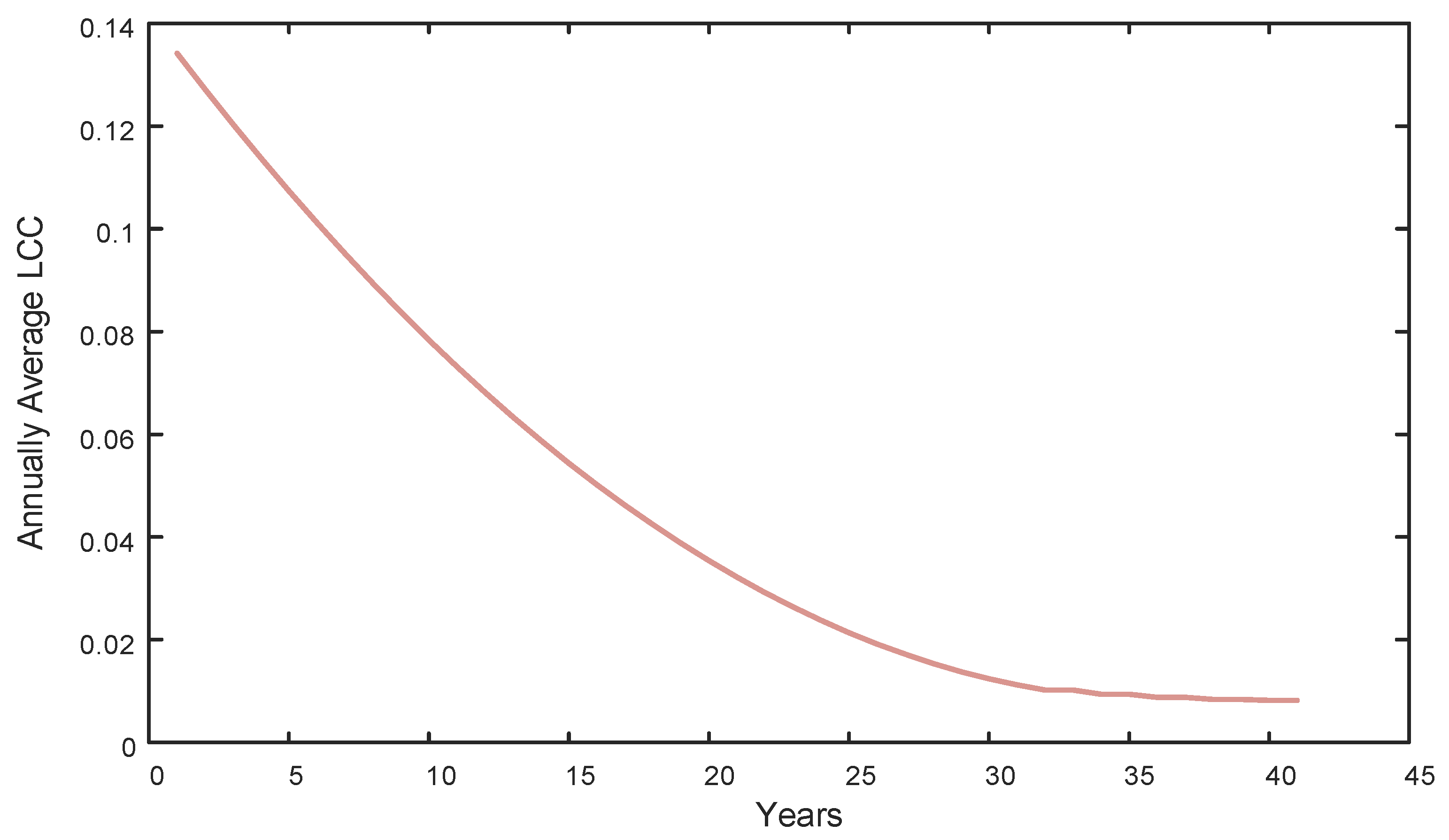 Sustainability 15 05569 g007