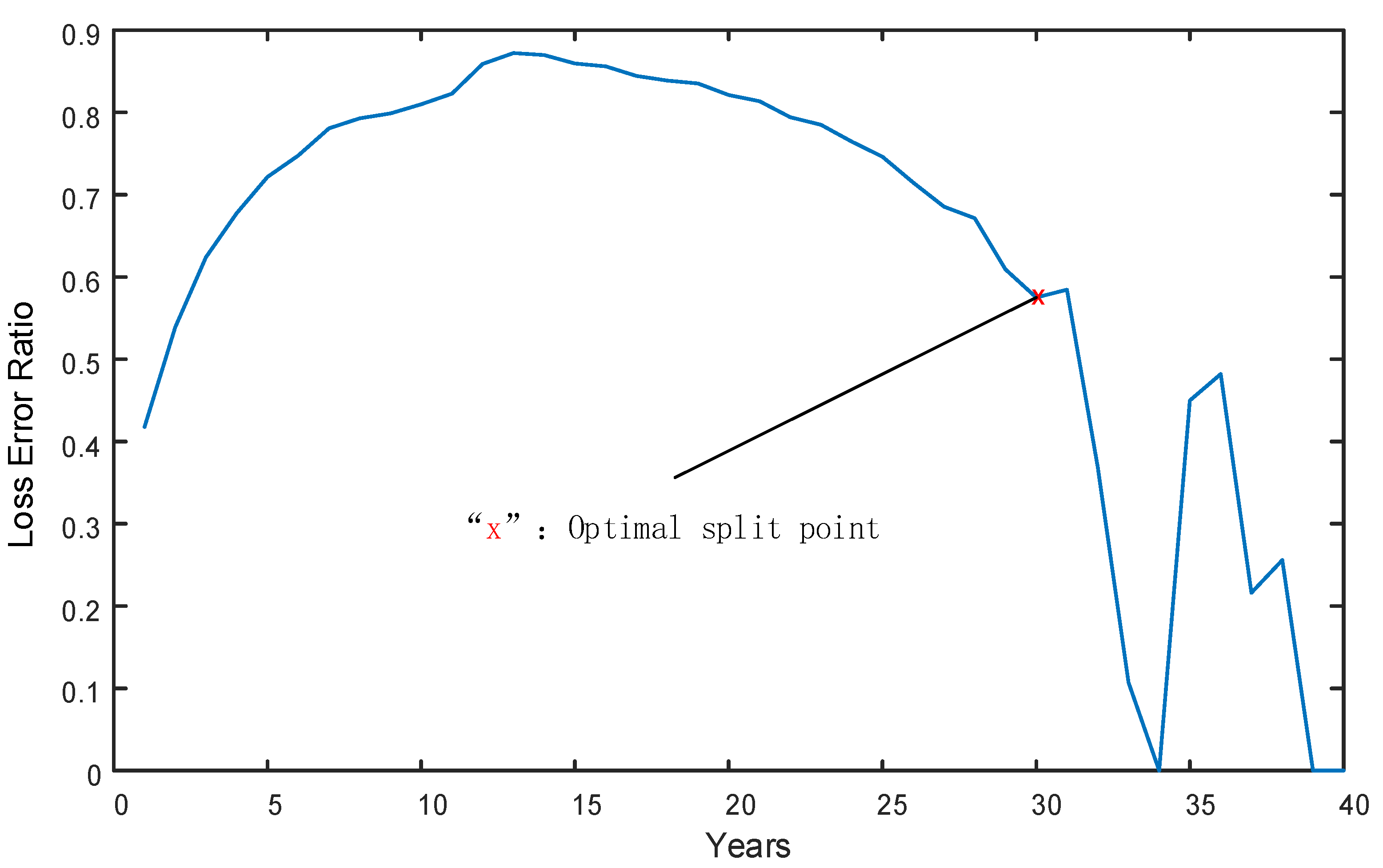 Sustainability 15 05569 g009