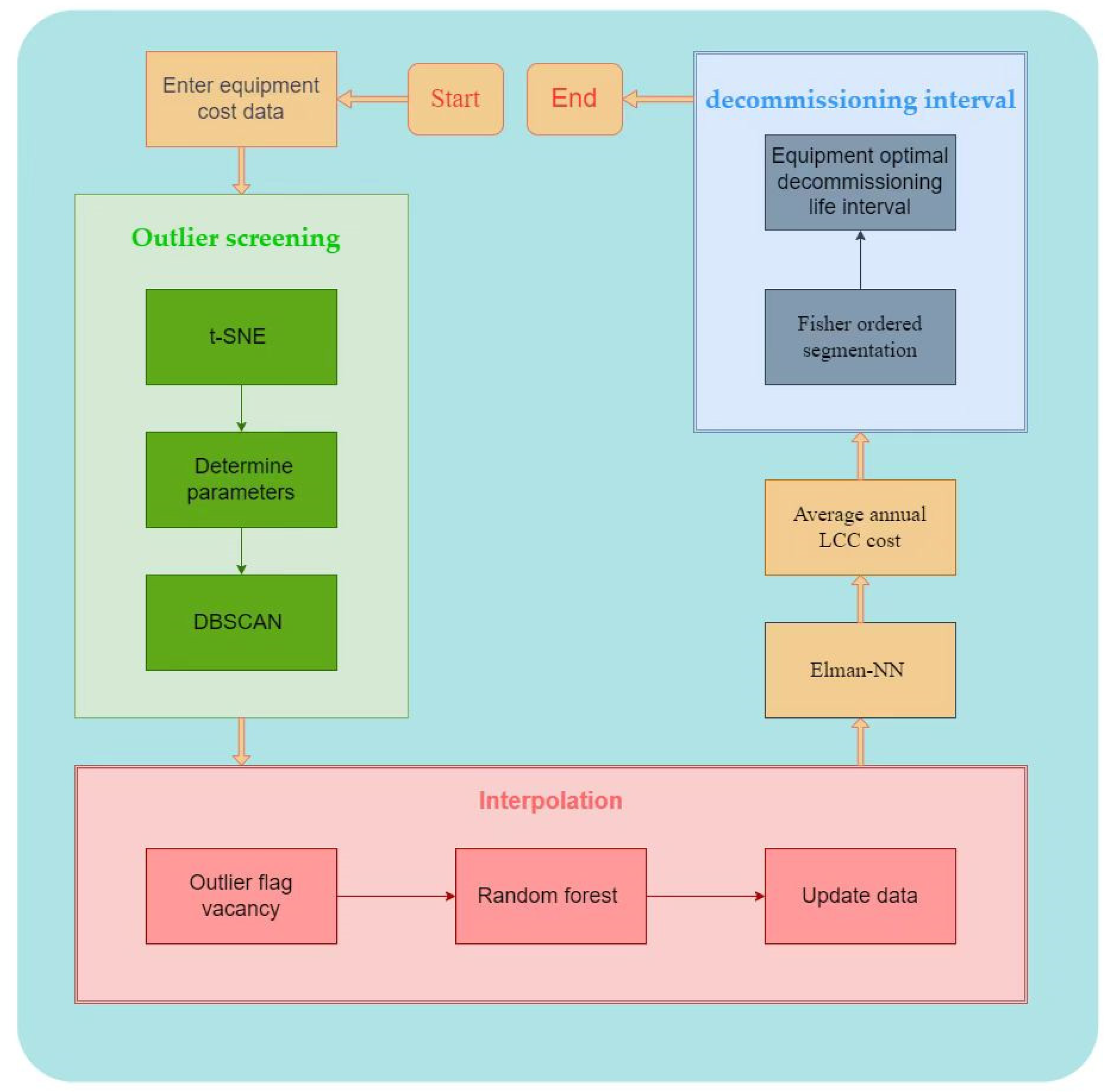 Sustainability 15 05569 g0a1