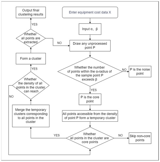 Sustainability 15 05569 g0a2