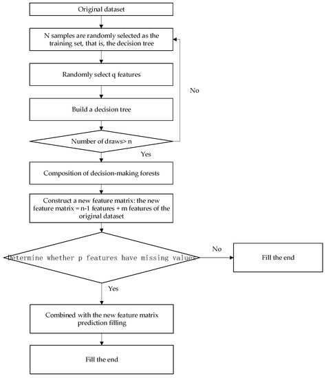 Sustainability 15 05569 g0a4