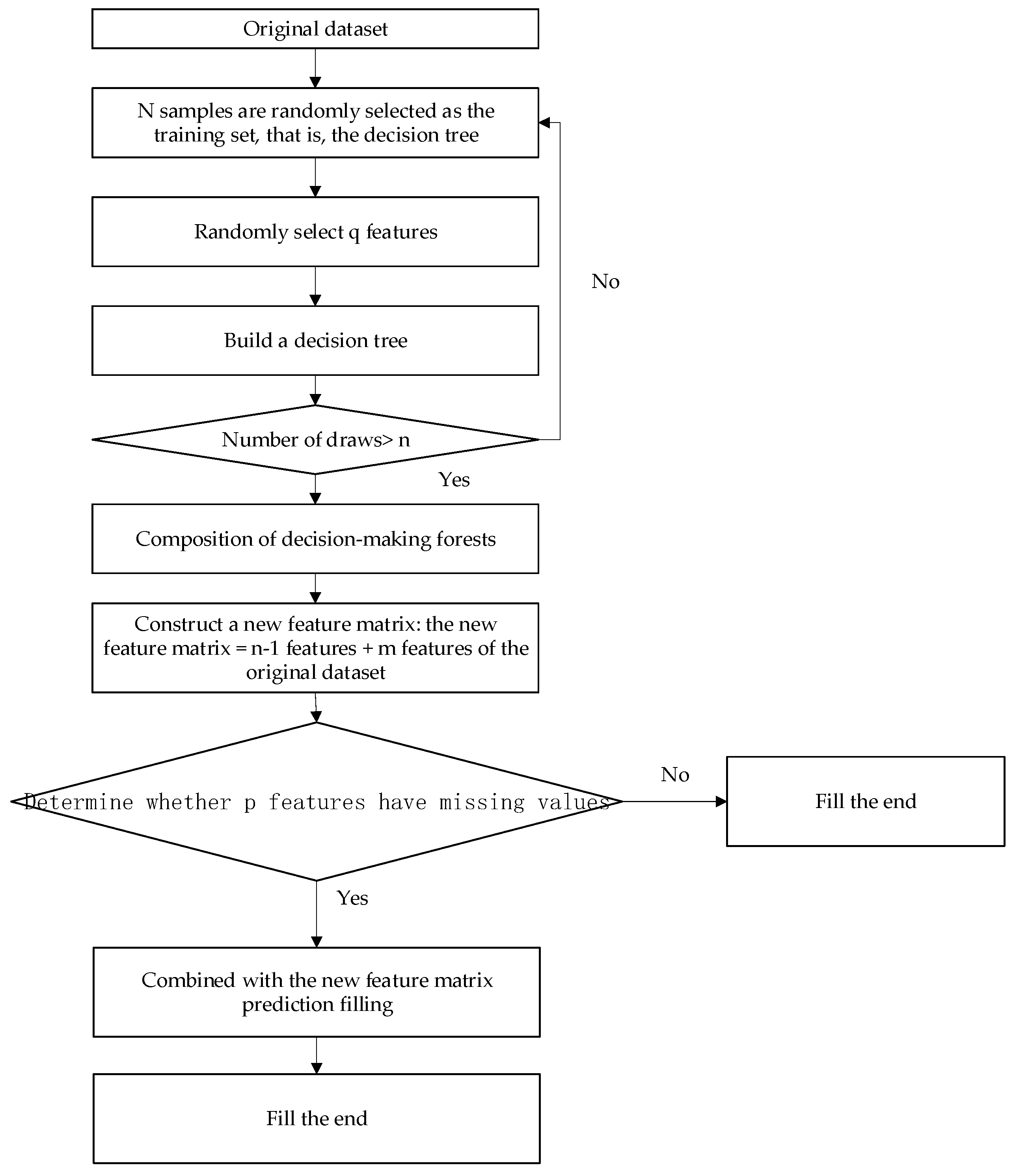 Sustainability 15 05569 g0a4