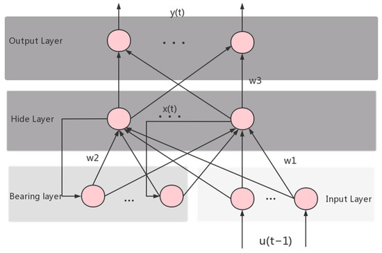 Sustainability 15 05569 g0a5
