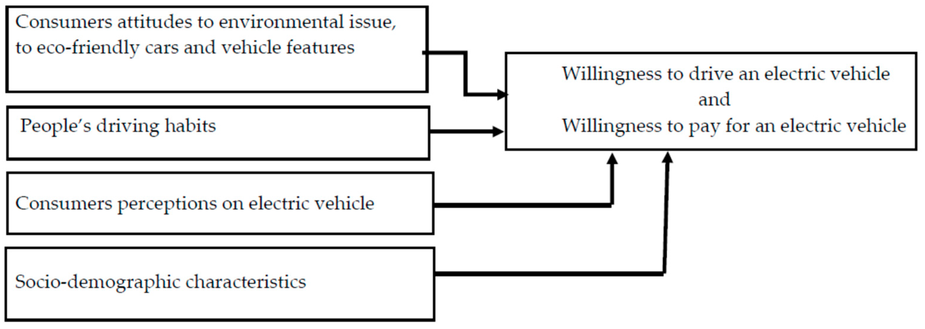 Sustainability 15 05570 g001