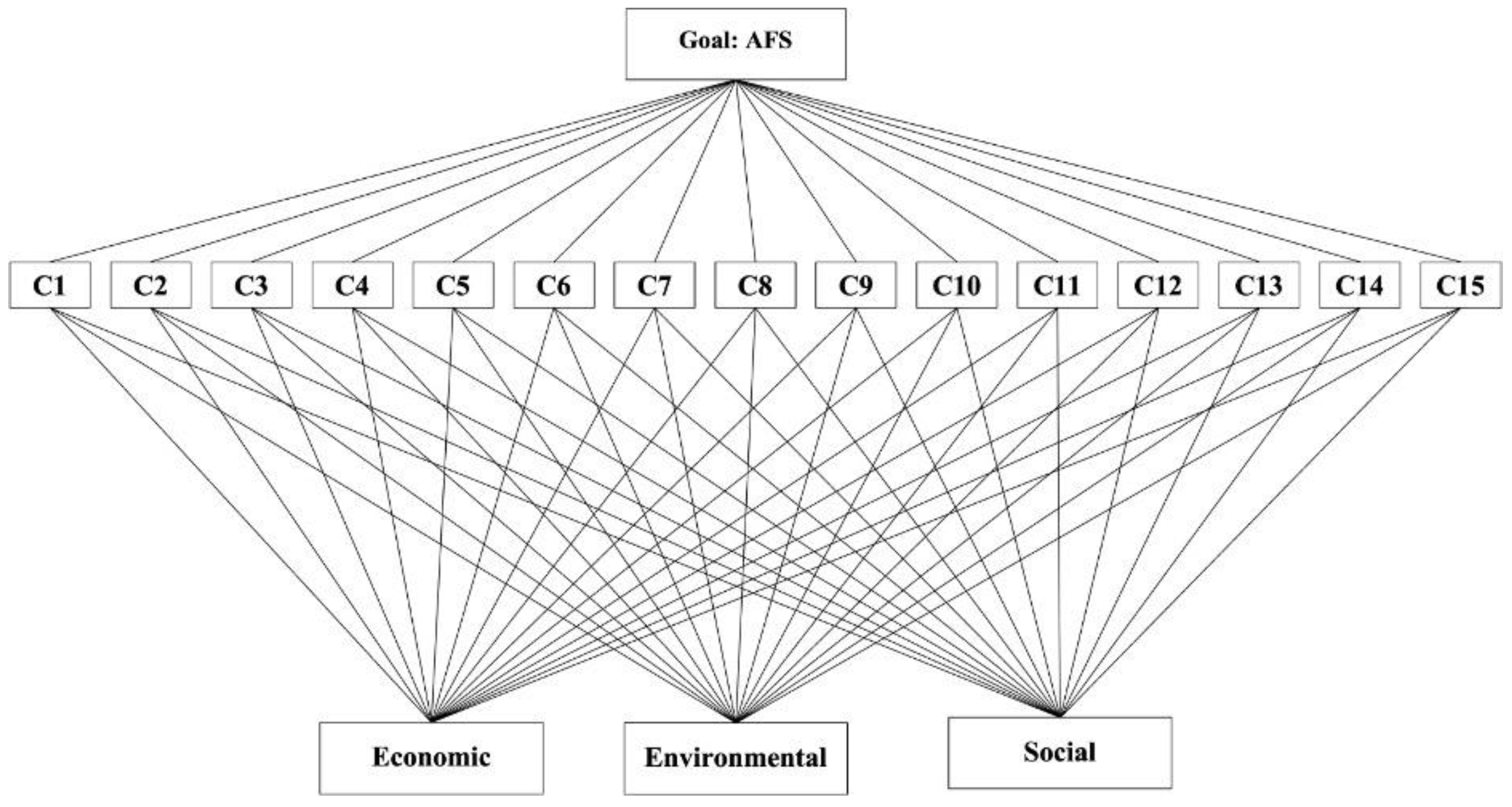 Sustainability 15 05571 g002