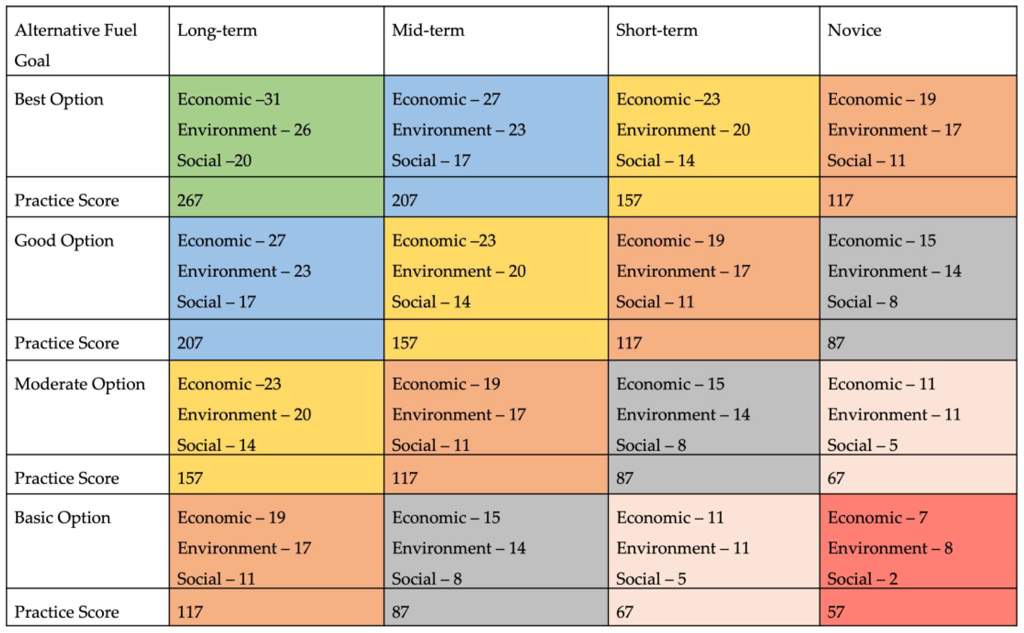 Sustainability 15 05571 g004