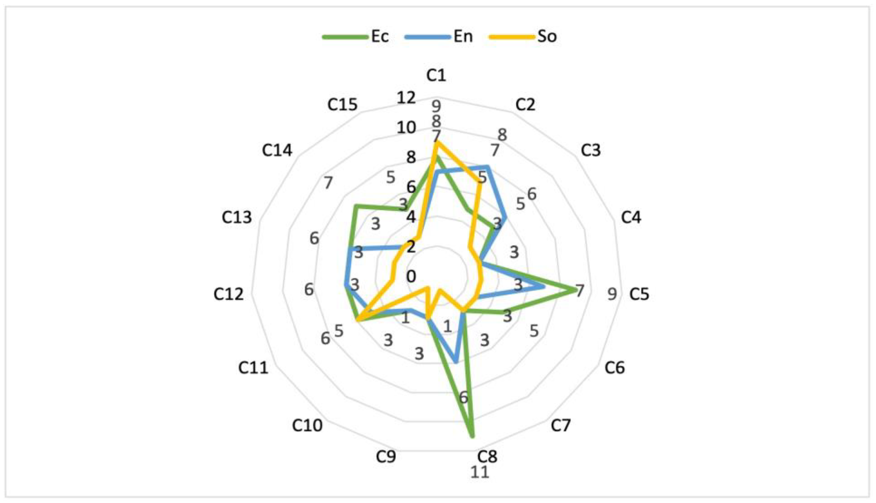 Sustainability 15 05571 g006