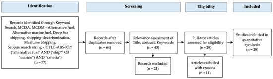 Sustainability 15 05571 g0a1