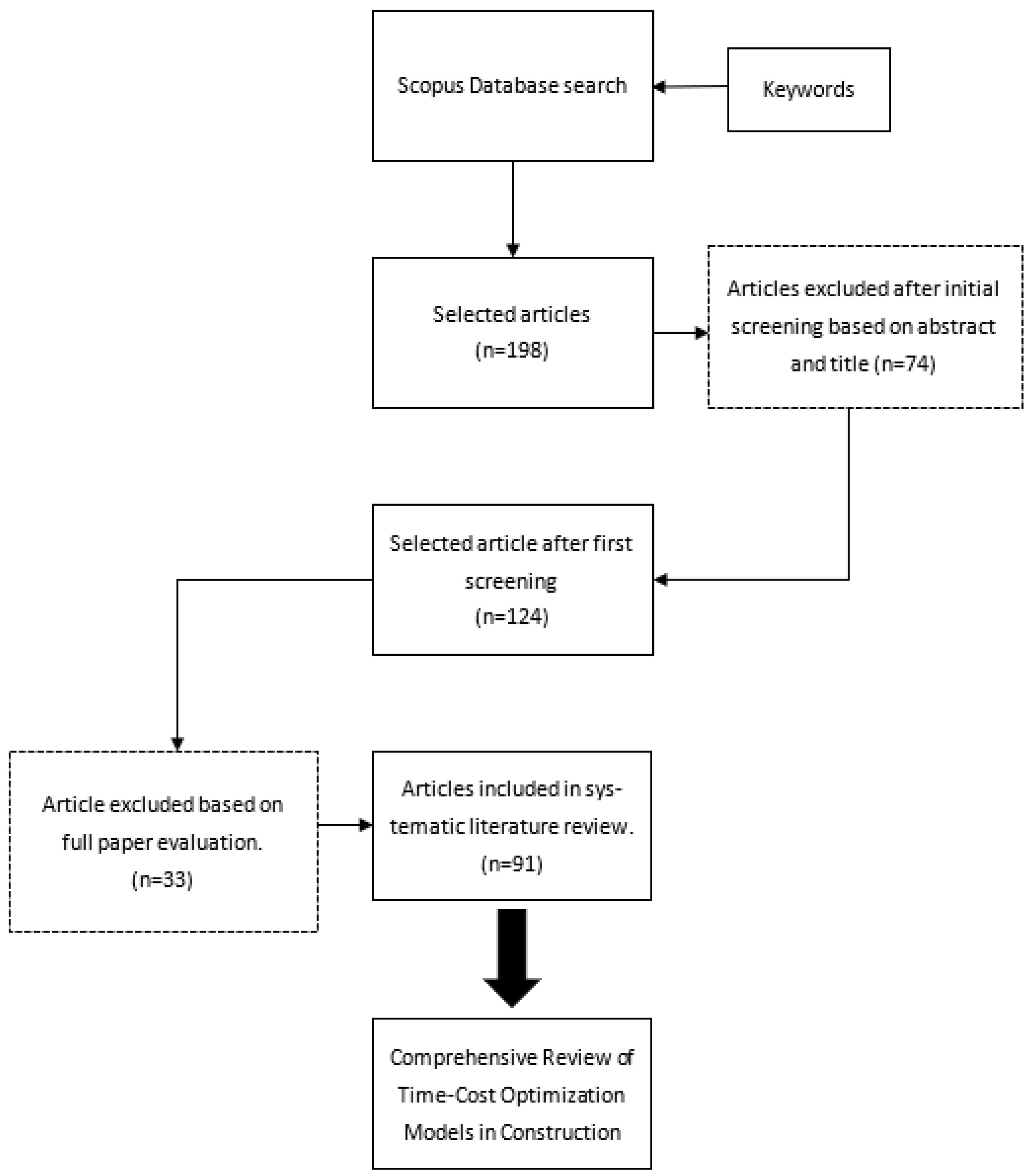 Sustainability 15 05578 g001