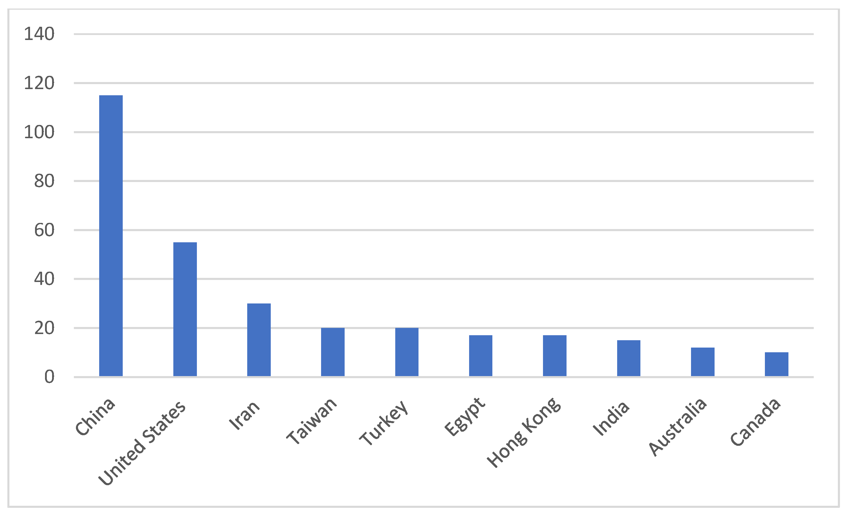 Sustainability 15 05578 g003