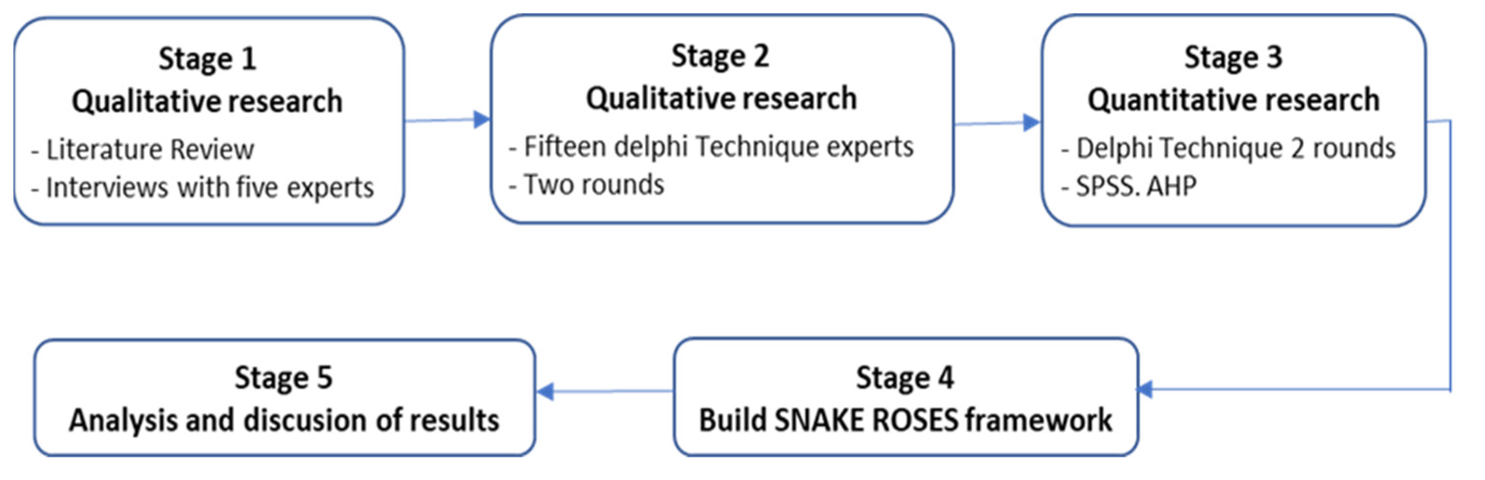 Sustainability 15 05579 g001