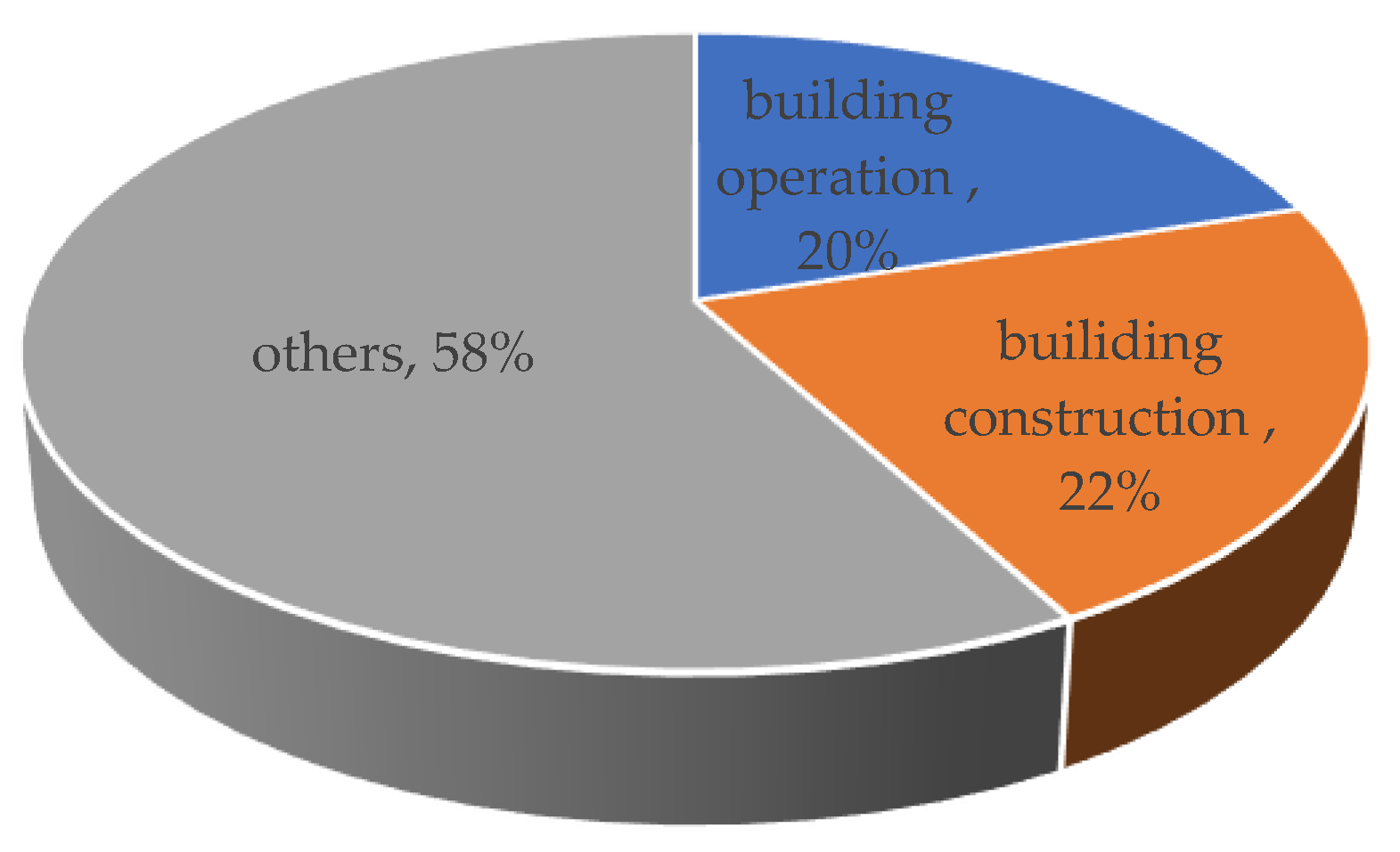 Sustainability 15 05580 g001