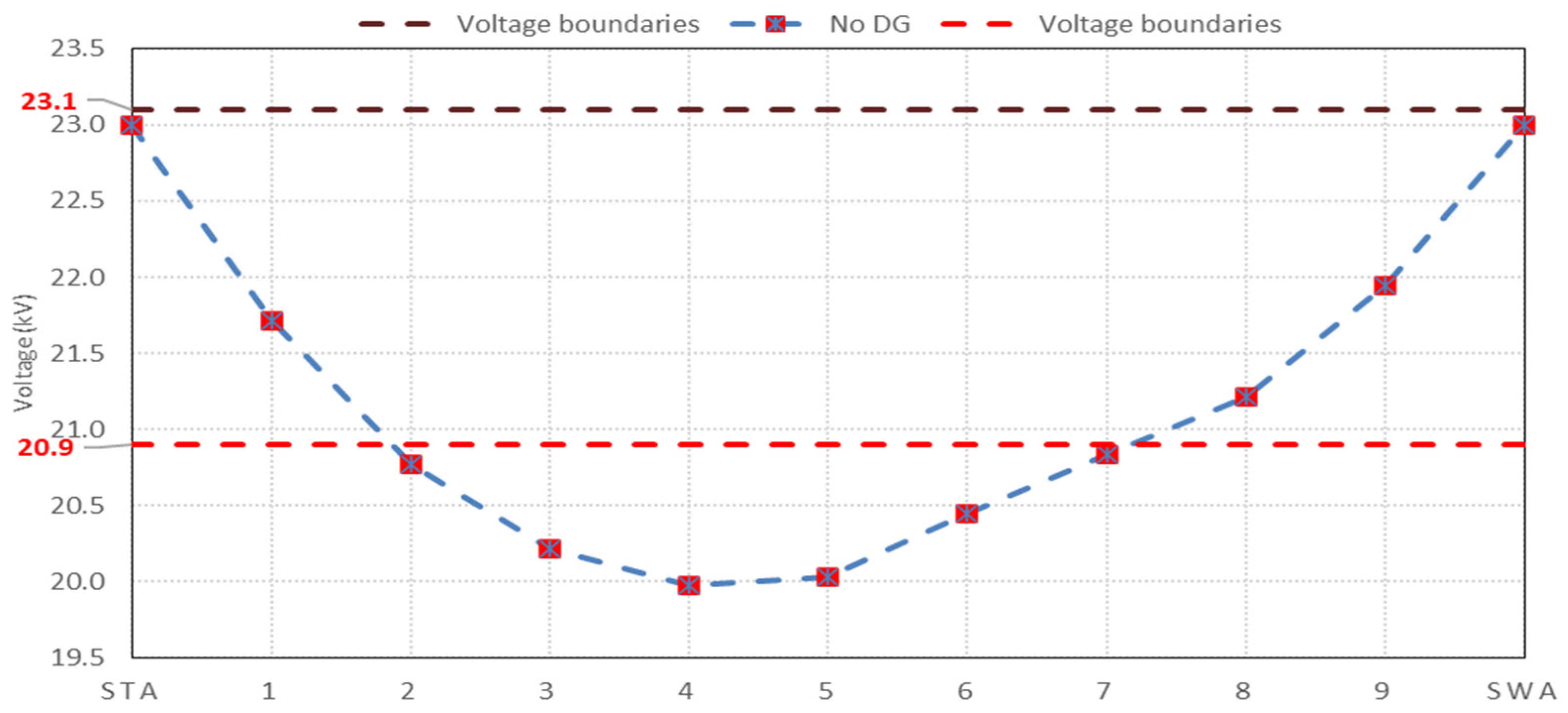 Sustainability 15 05581 g003