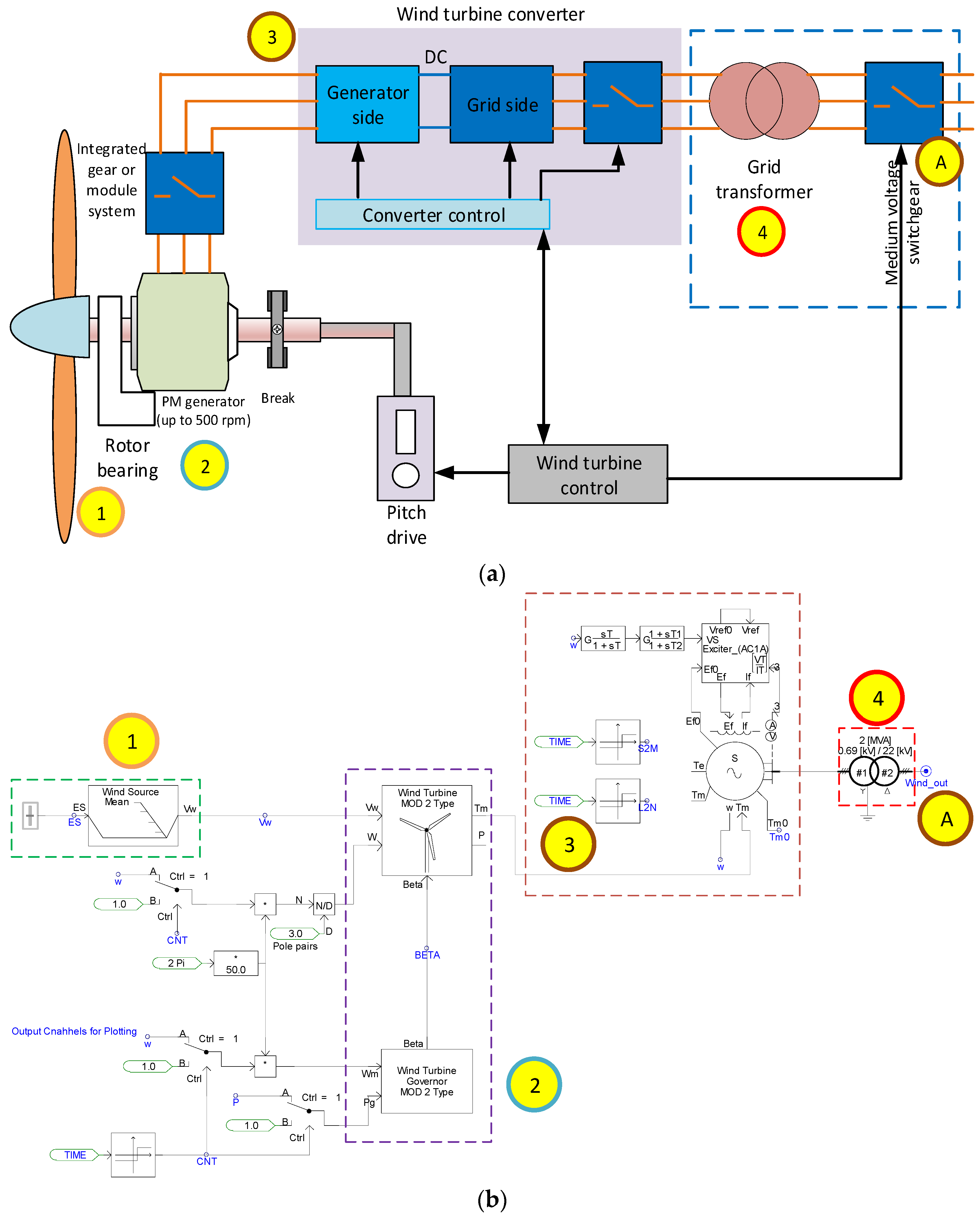 Sustainability 15 05581 g004