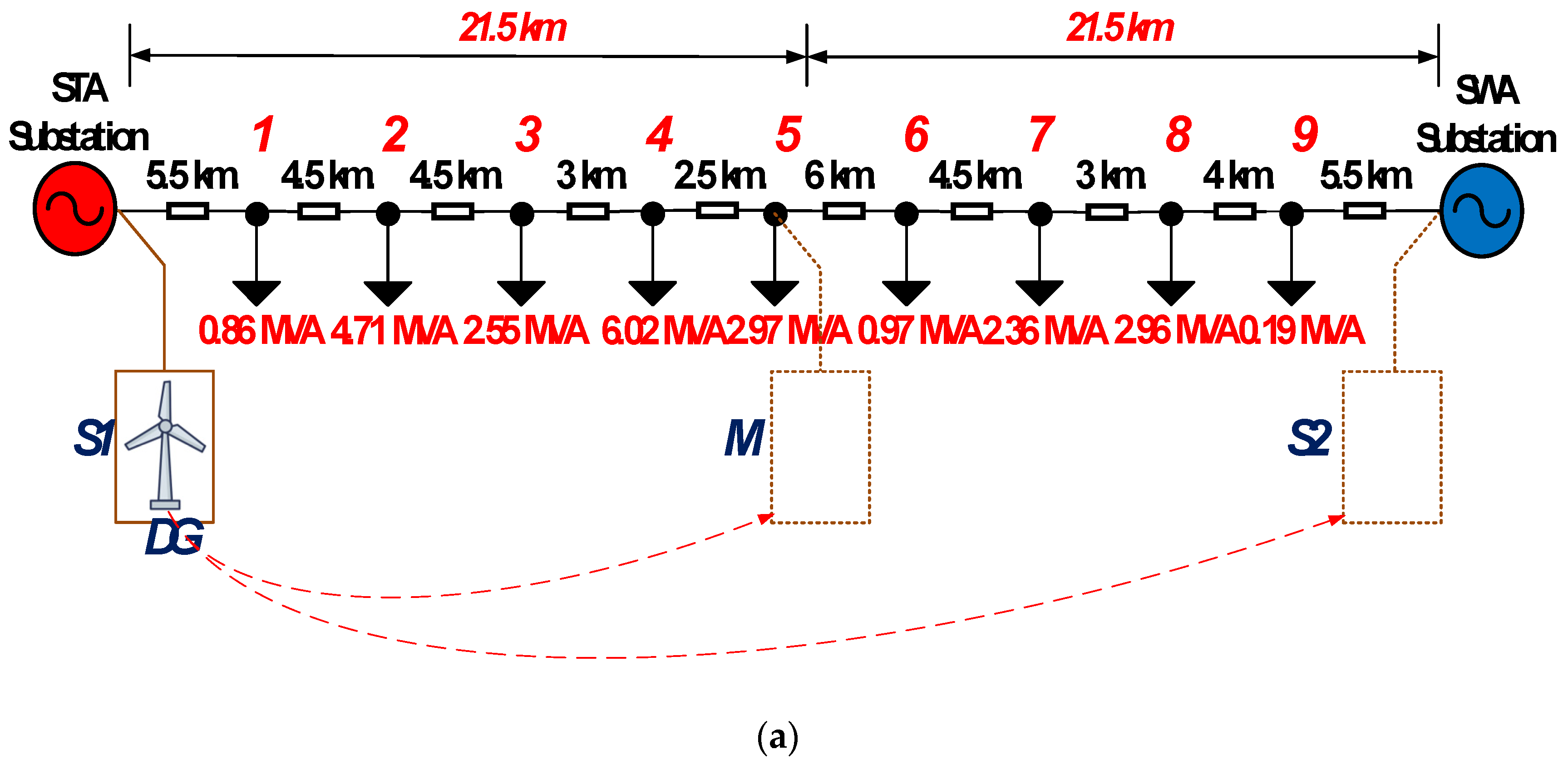 Sustainability 15 05581 g005a