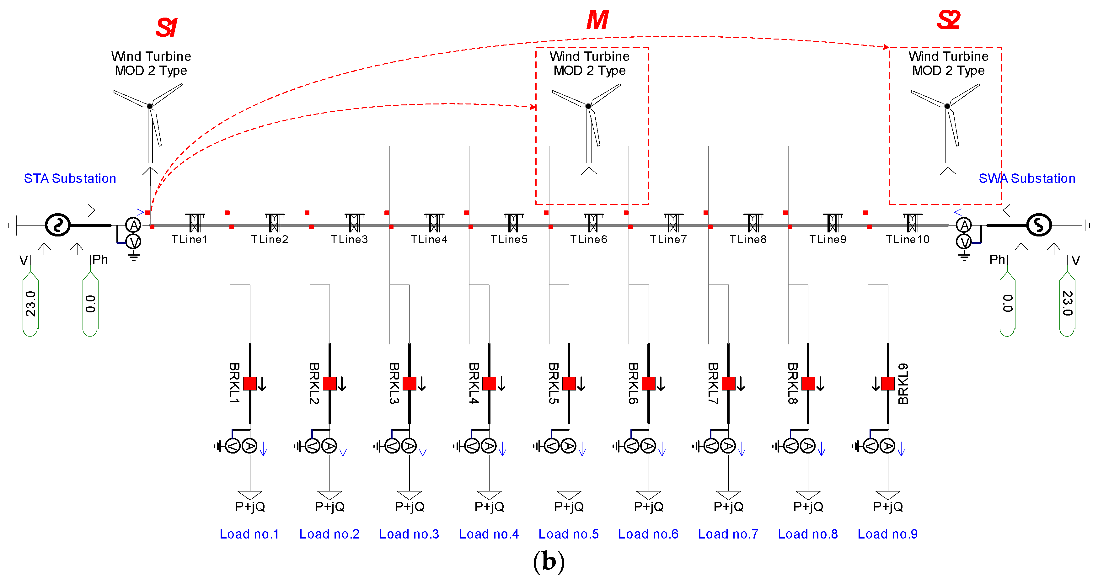 Sustainability 15 05581 g005b