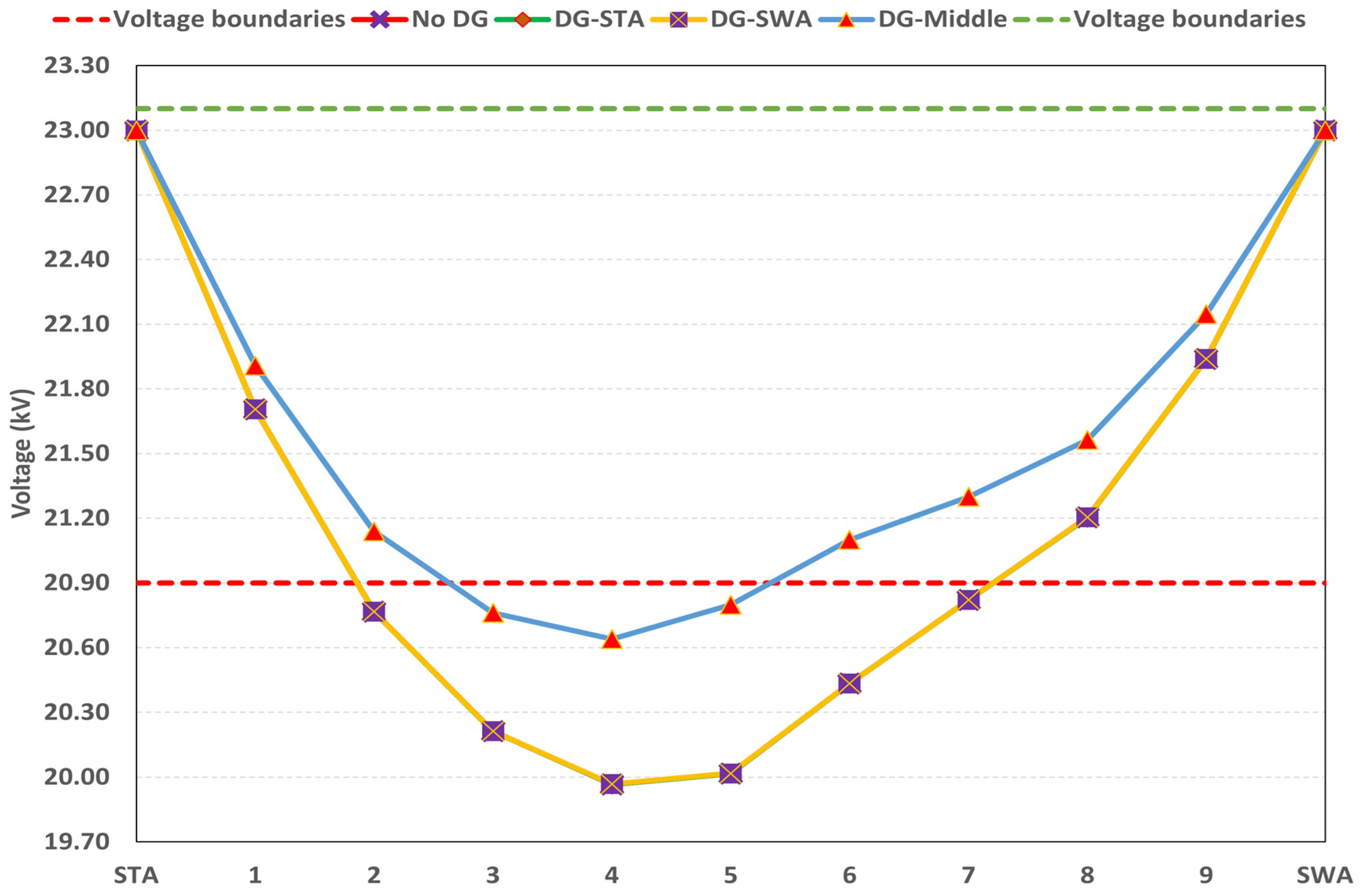 Sustainability 15 05581 g007