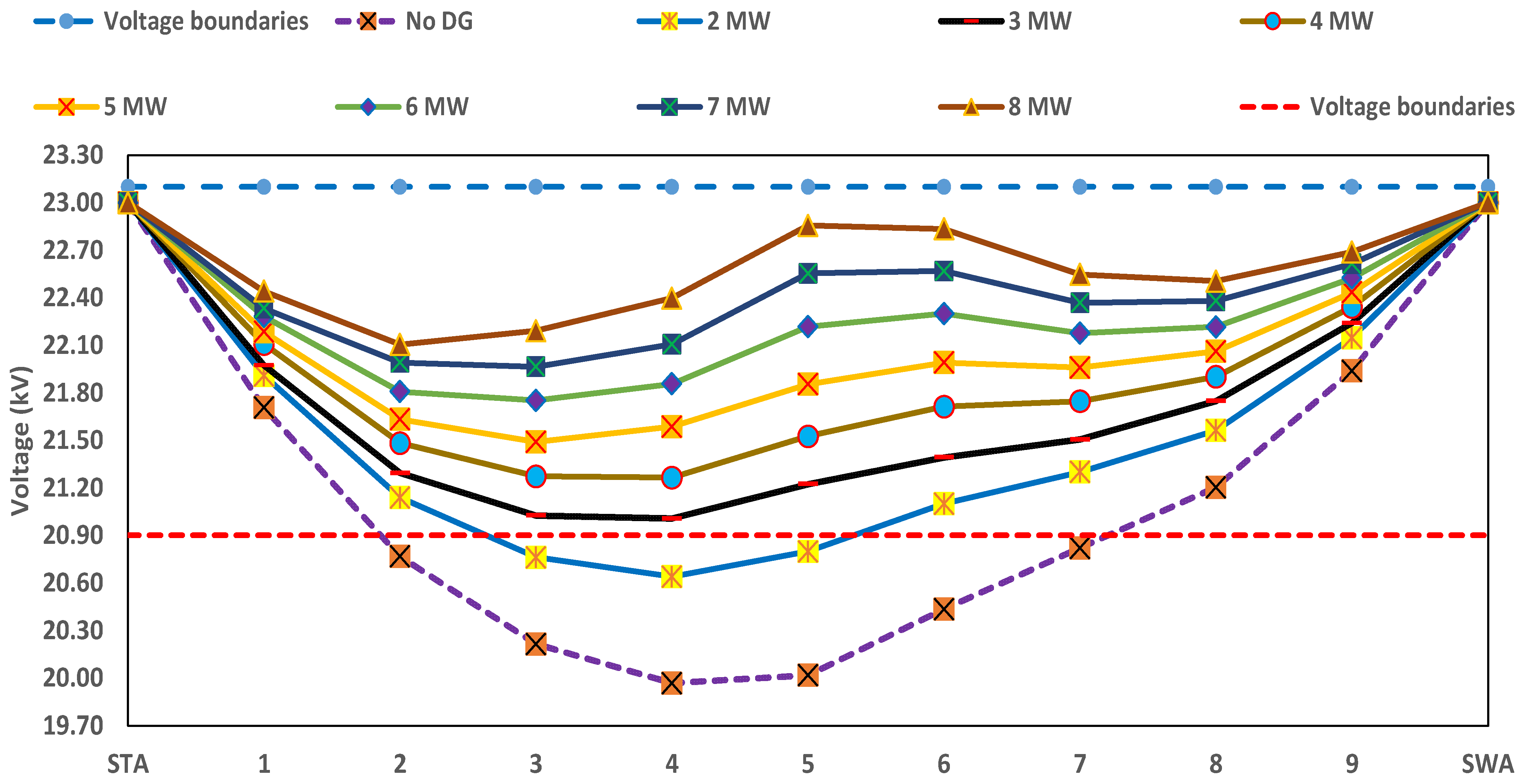 Sustainability 15 05581 g009