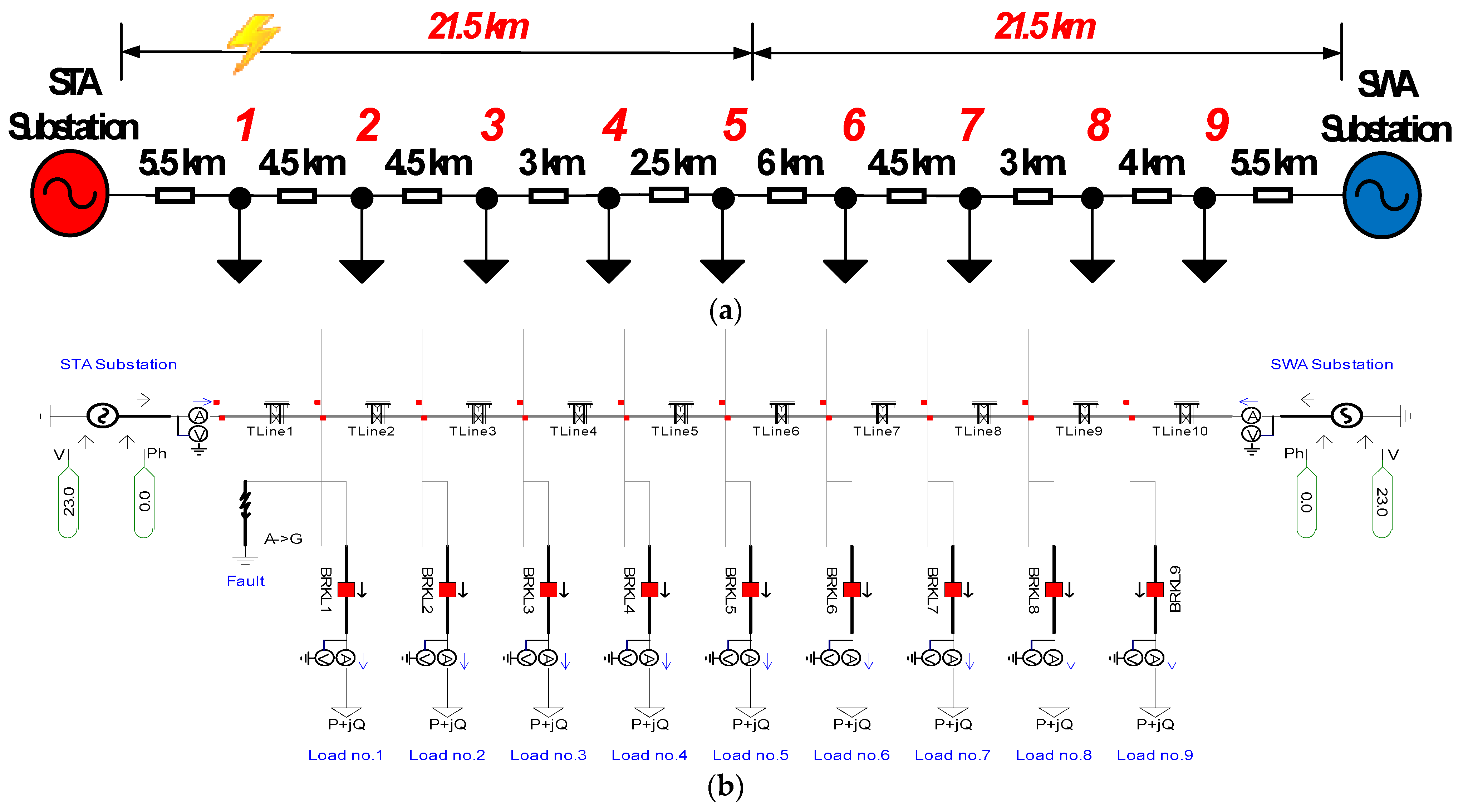 Sustainability 15 05581 g010