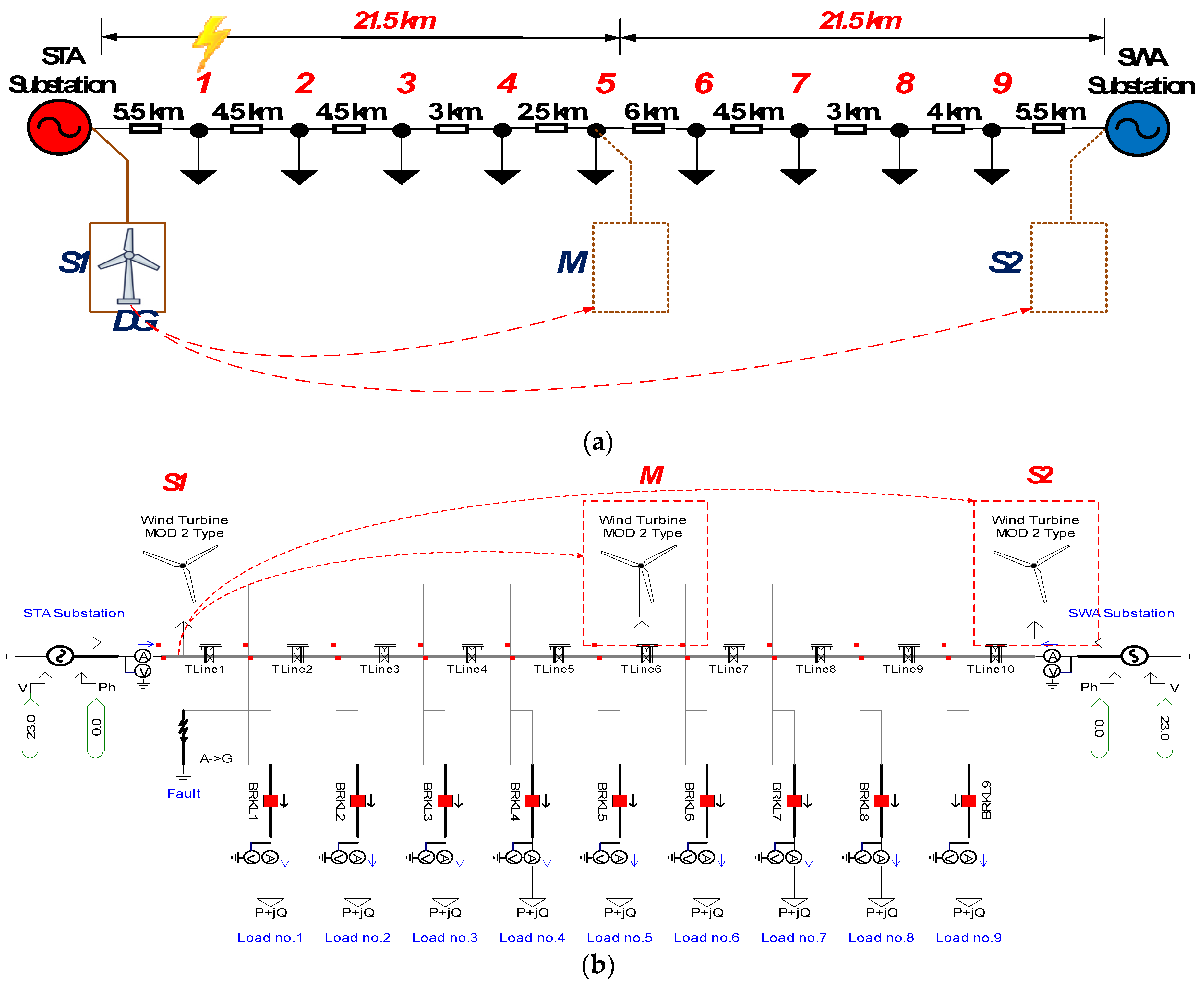 Sustainability 15 05581 g012