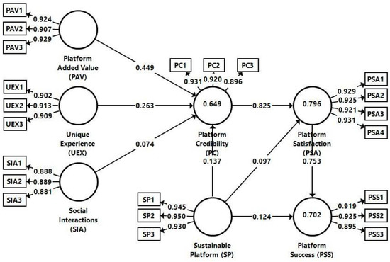Sustainability 15 05583 g002