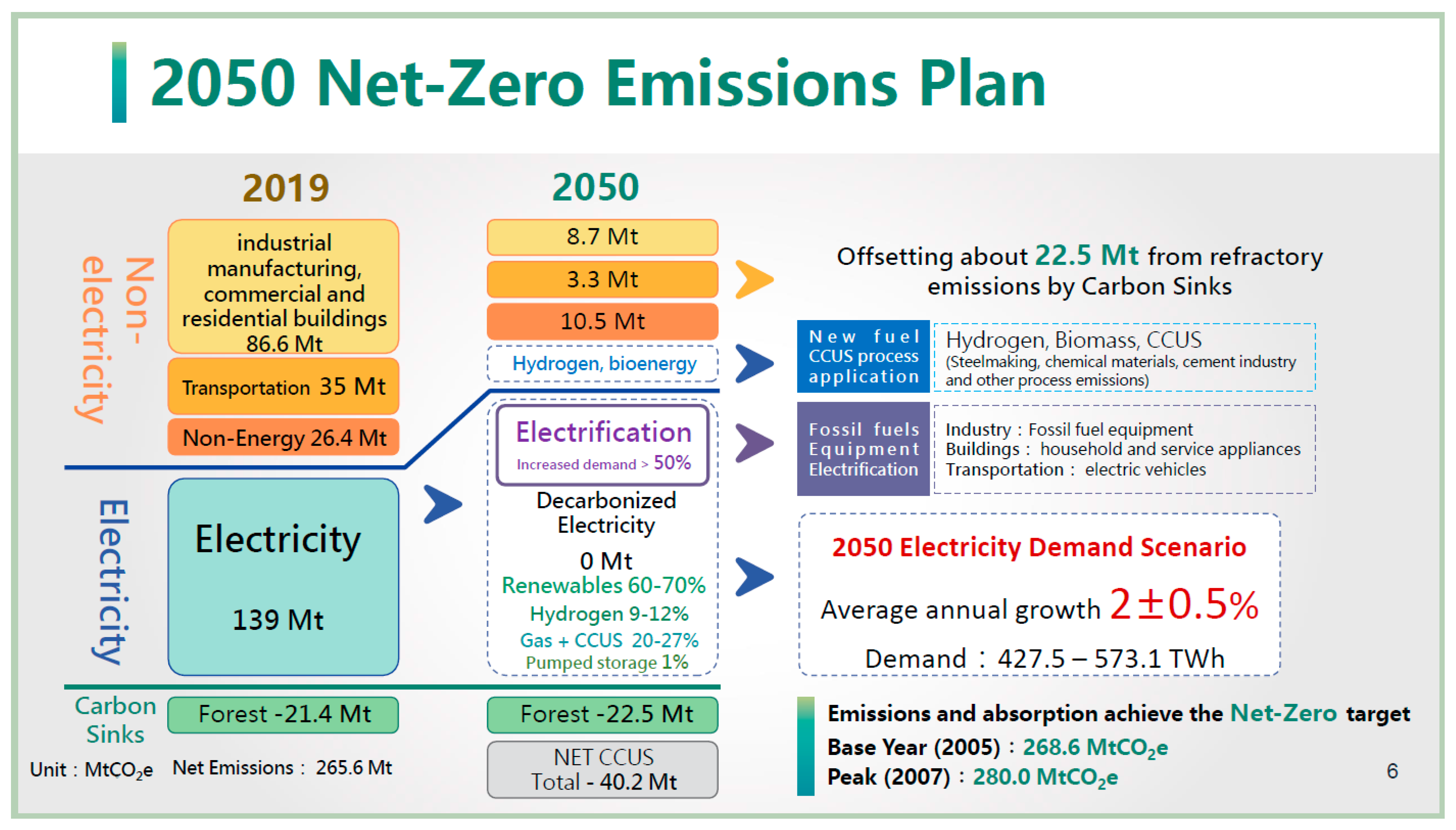 Sustainability 15 05587 g001