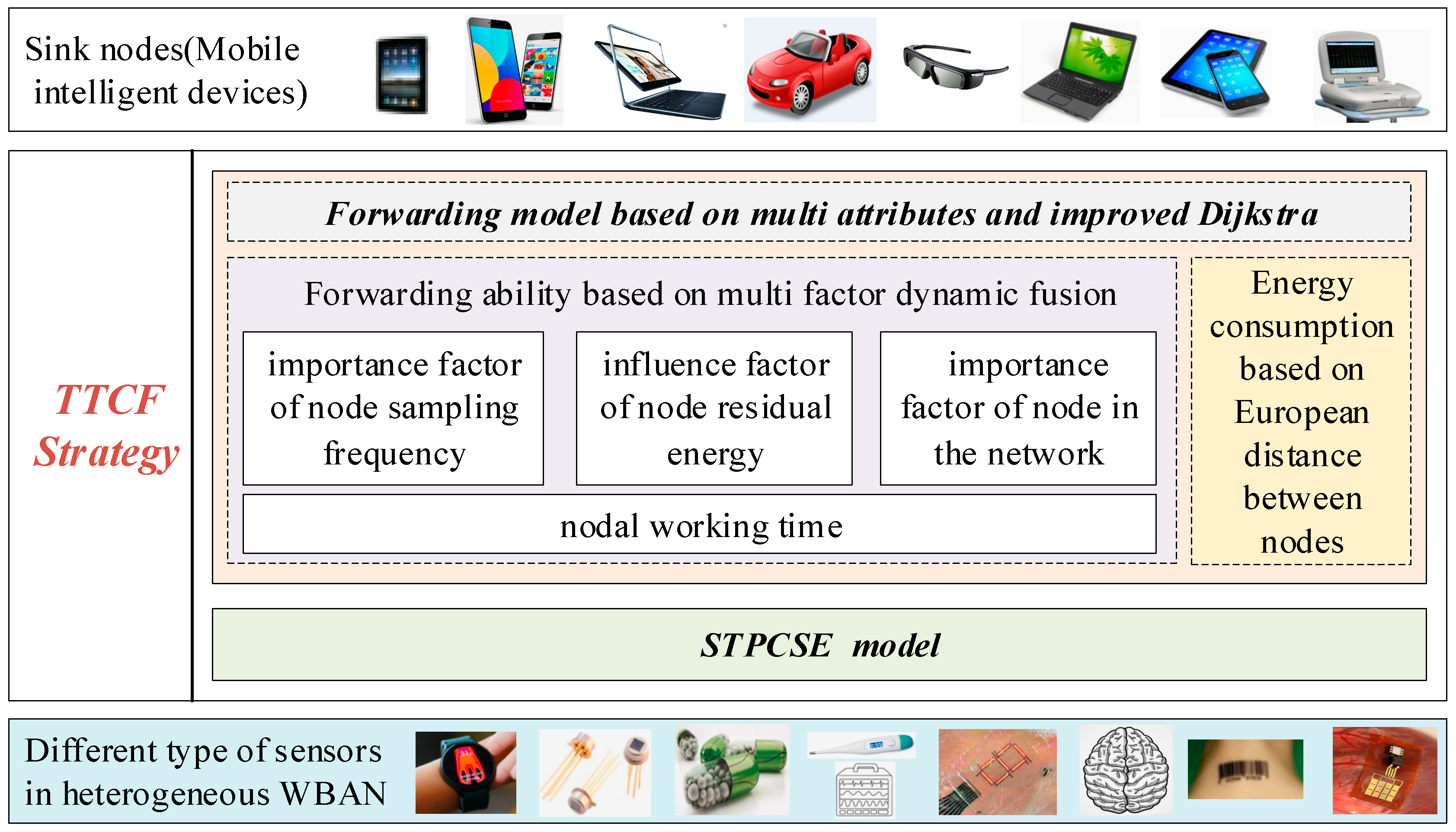 Sustainability 15 05588 g001