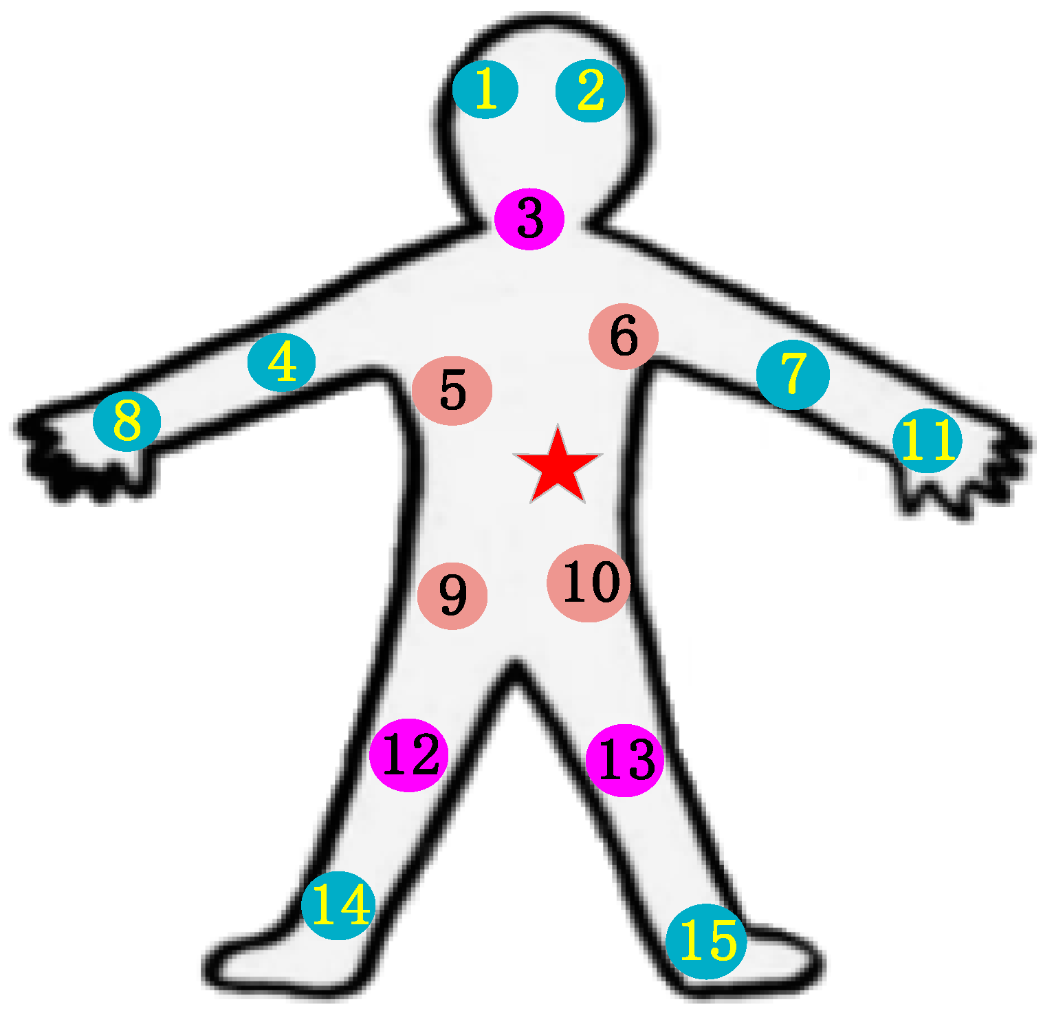 Sustainability 15 05588 g003