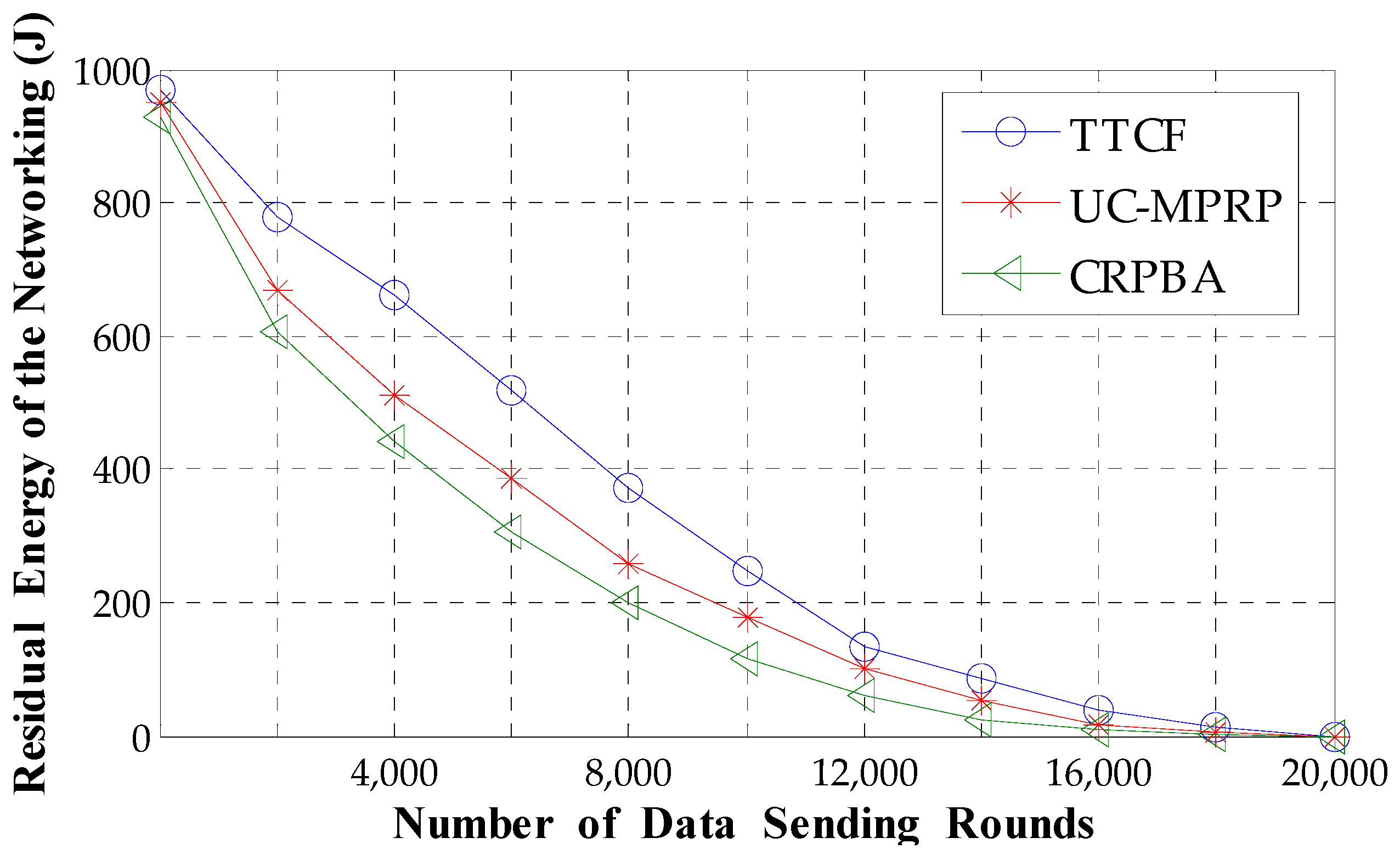 Sustainability 15 05588 g008