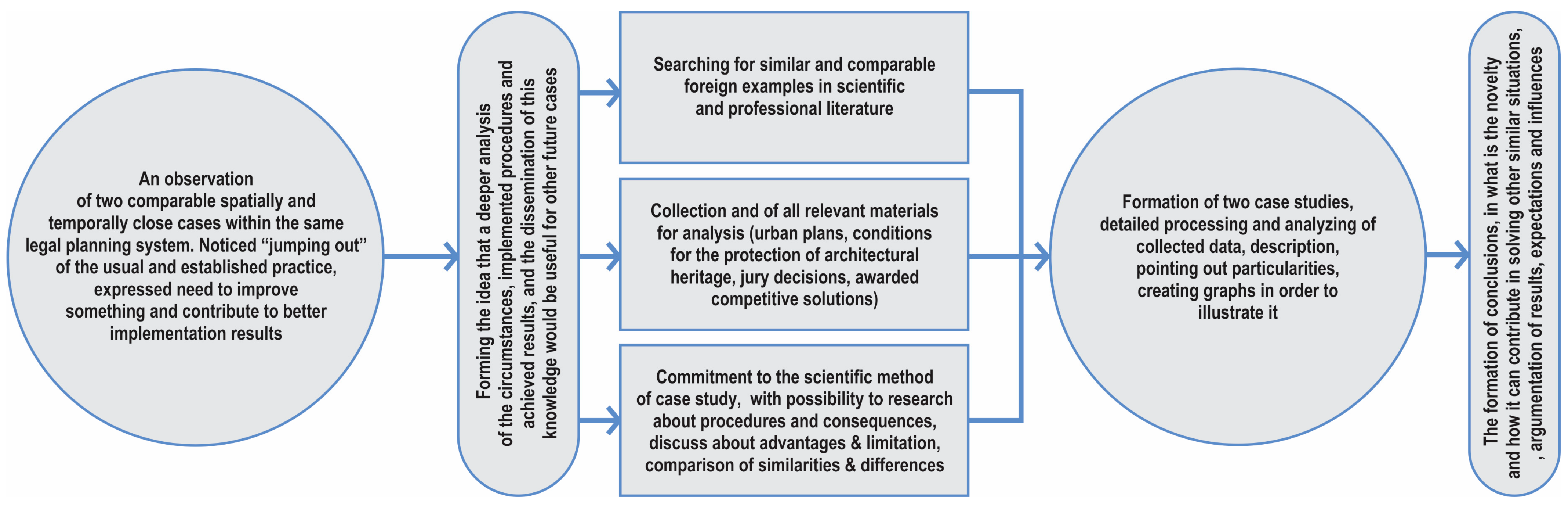 Sustainability 15 05590 g001
