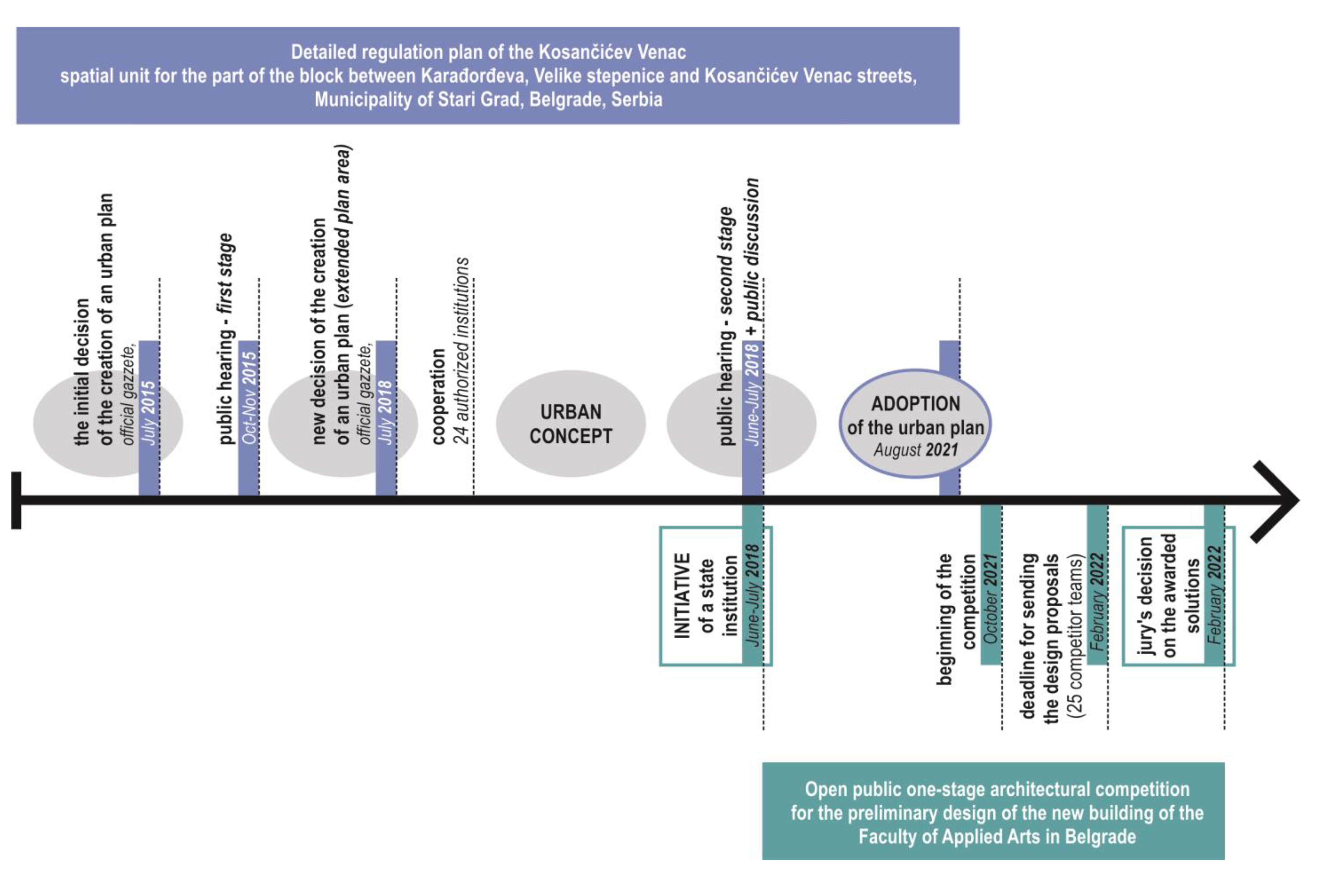 Sustainability 15 05590 g003