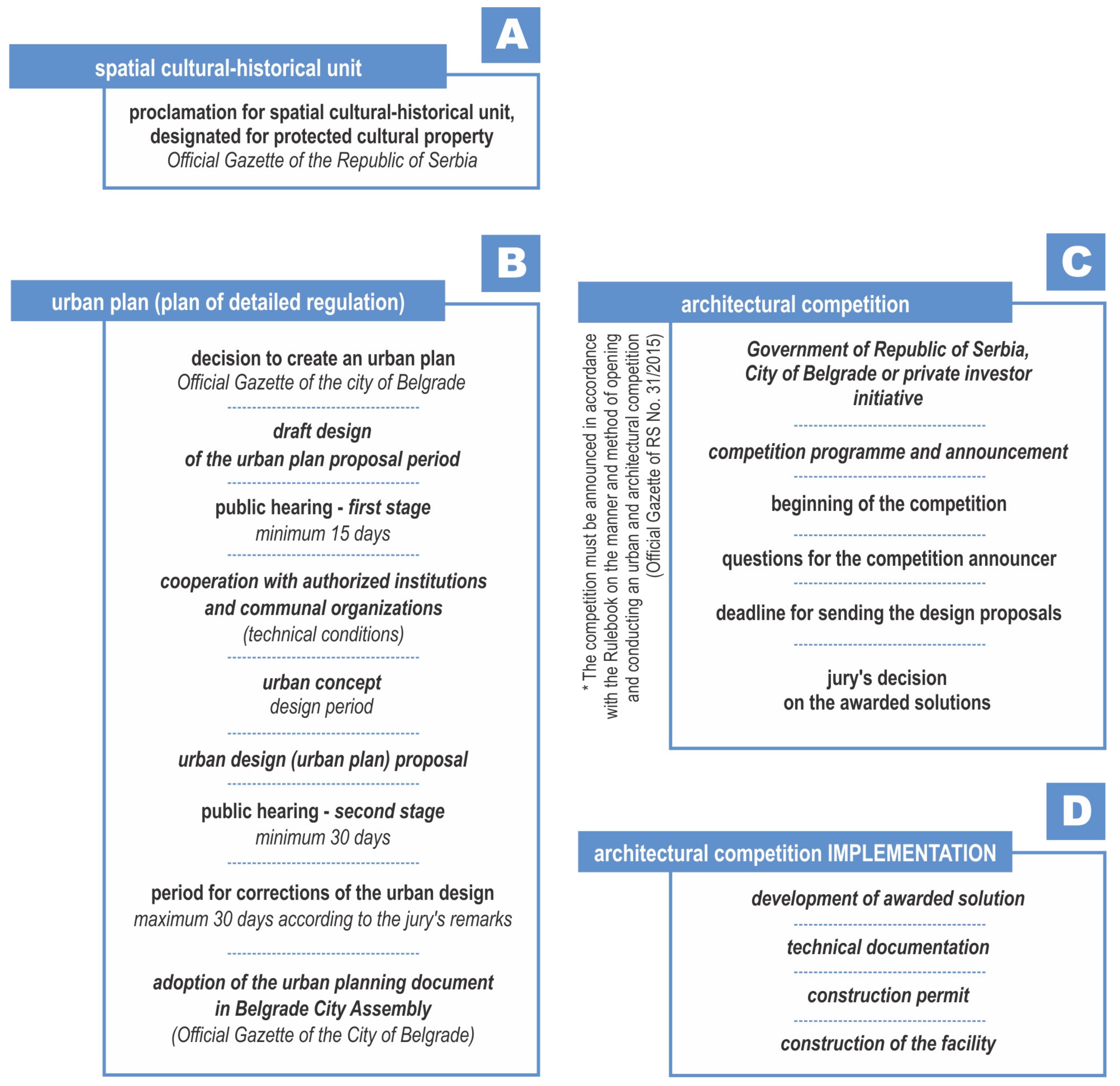Sustainability 15 05590 g007