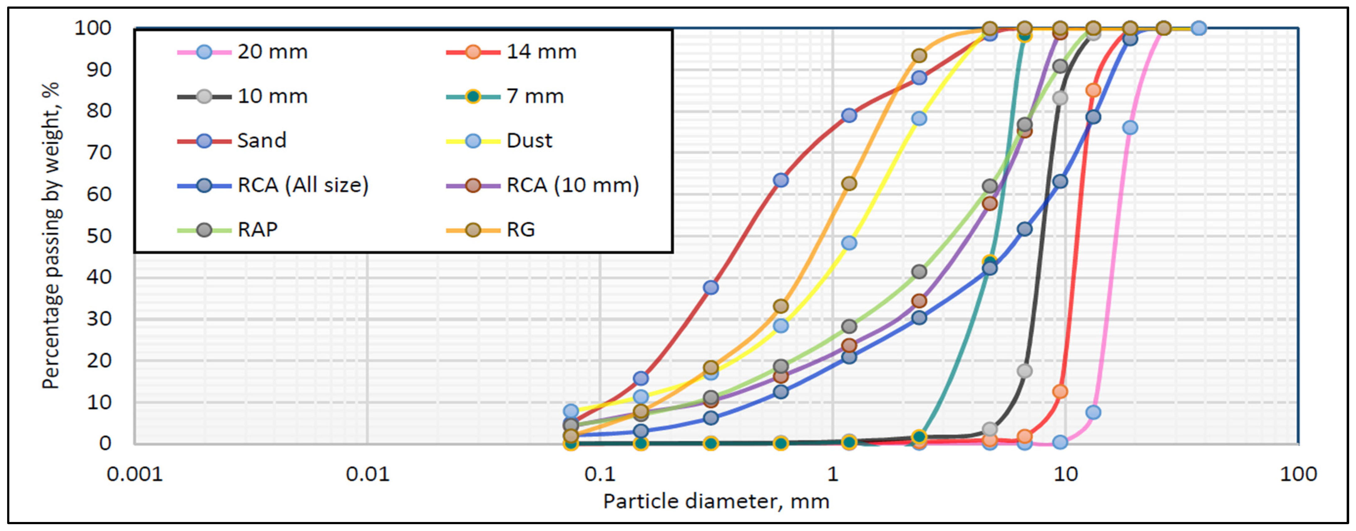 Sustainability 15 05594 g002
