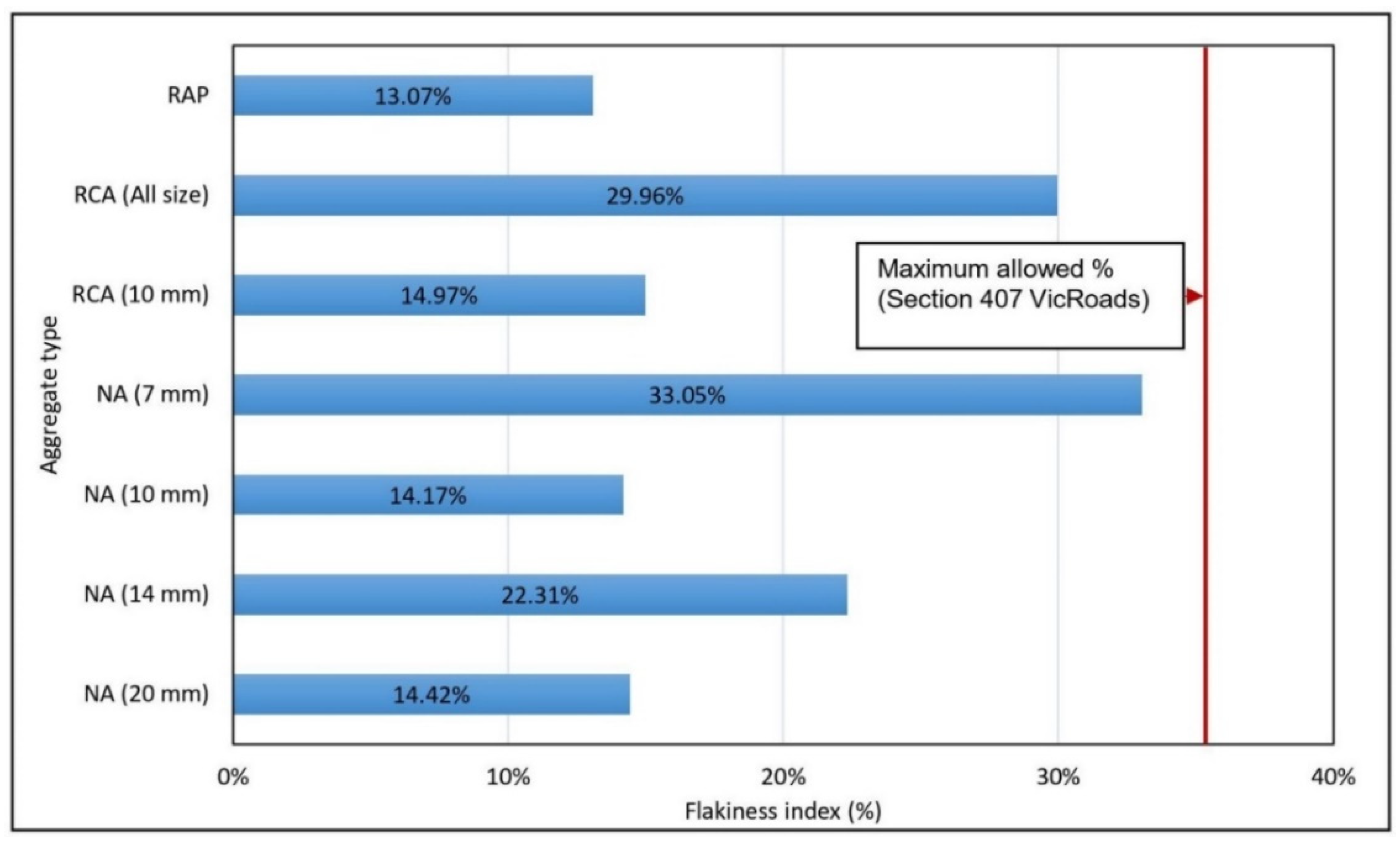 Sustainability 15 05594 g004