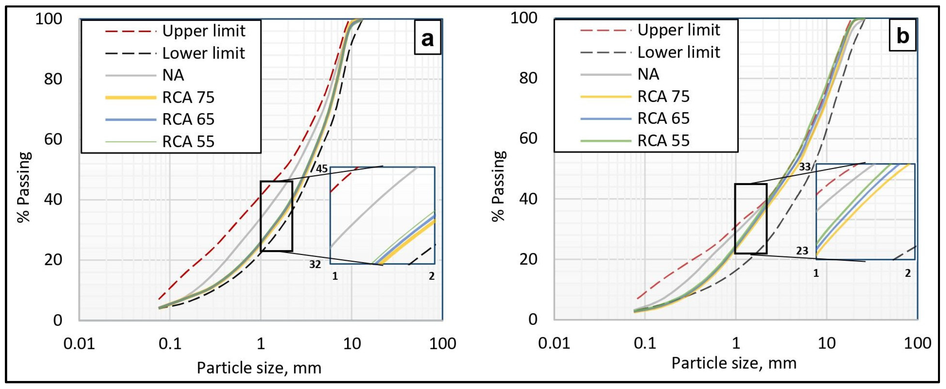 Sustainability 15 05594 g005