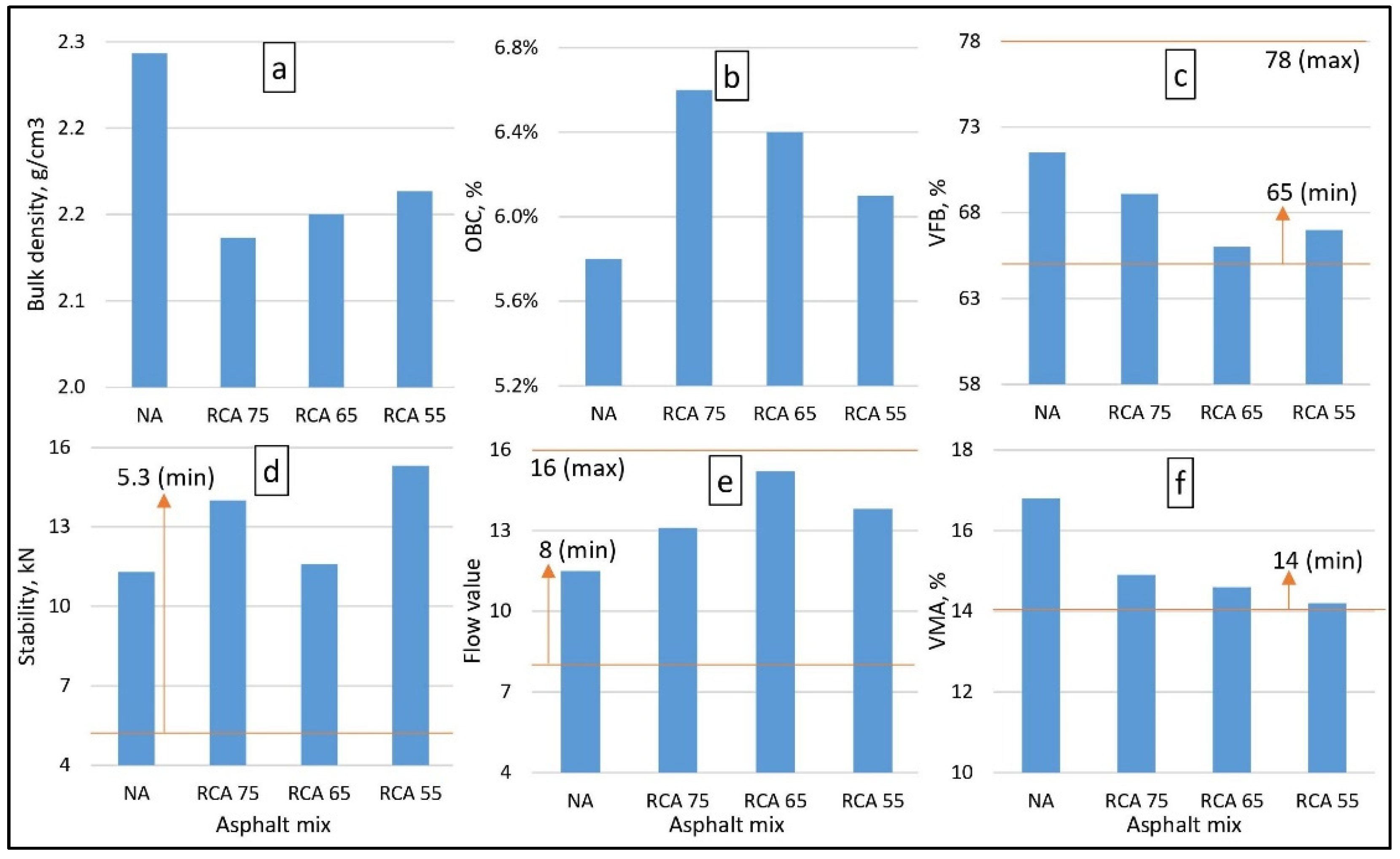Sustainability 15 05594 g009