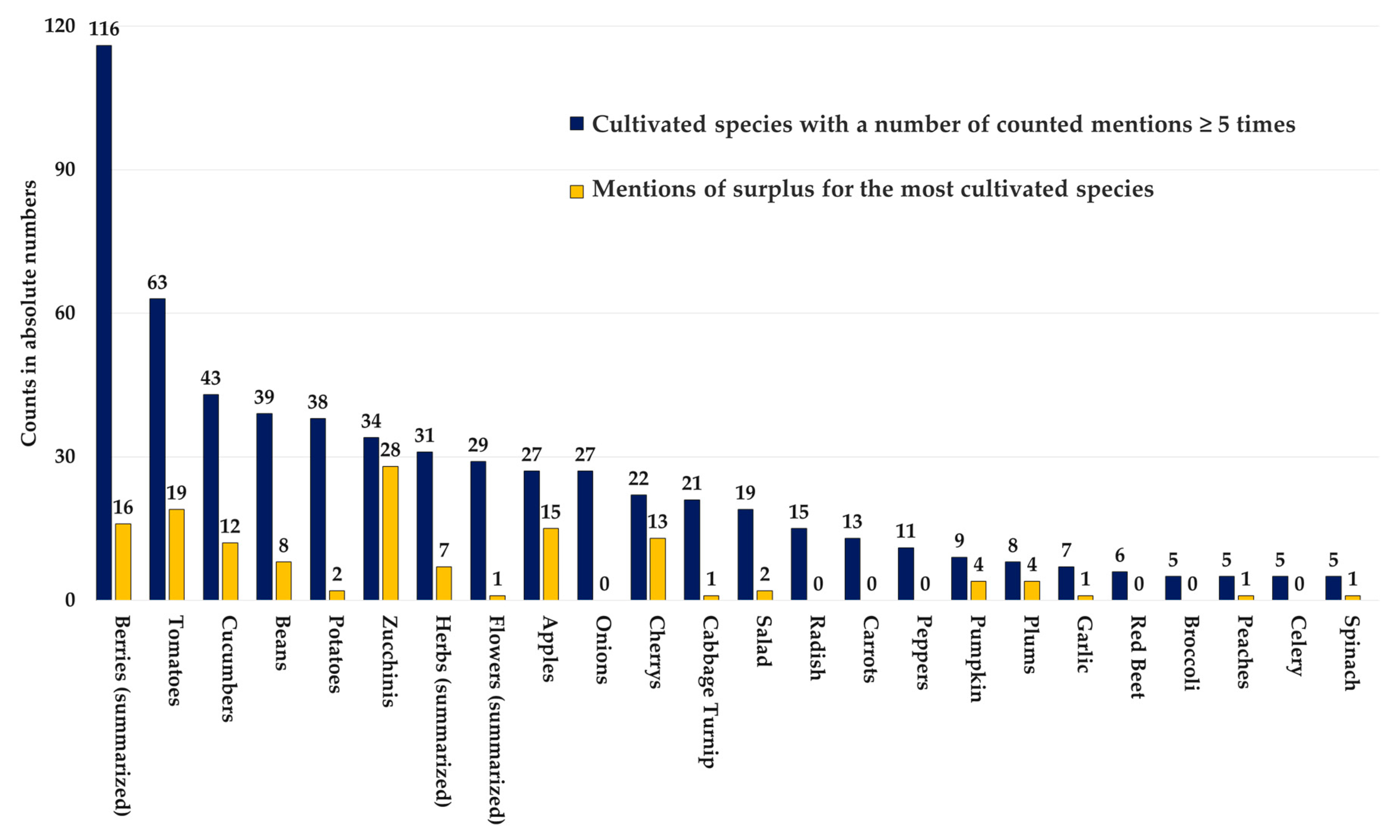 Sustainability 15 05598 g002