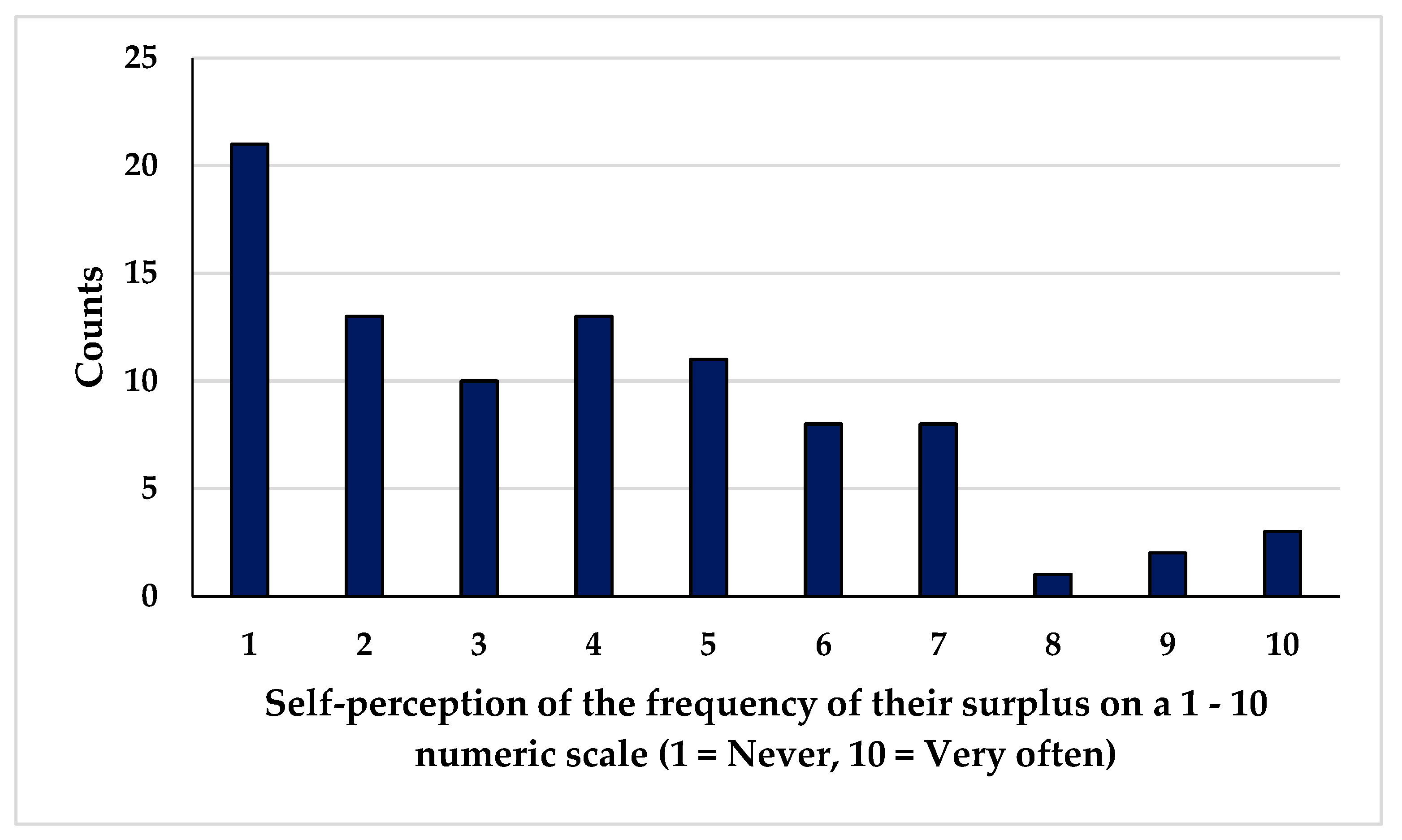 Sustainability 15 05598 g003
