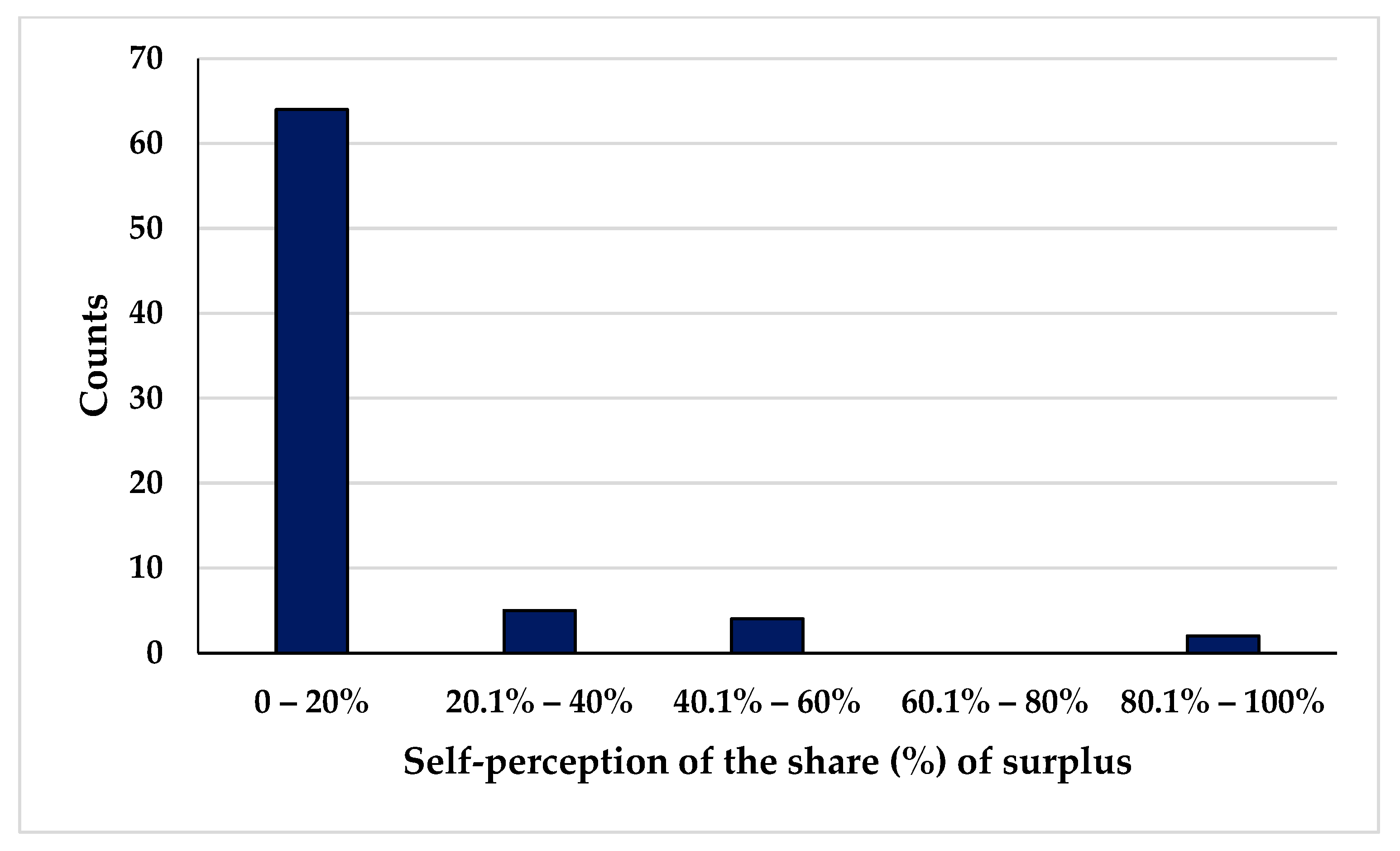 Sustainability 15 05598 g004